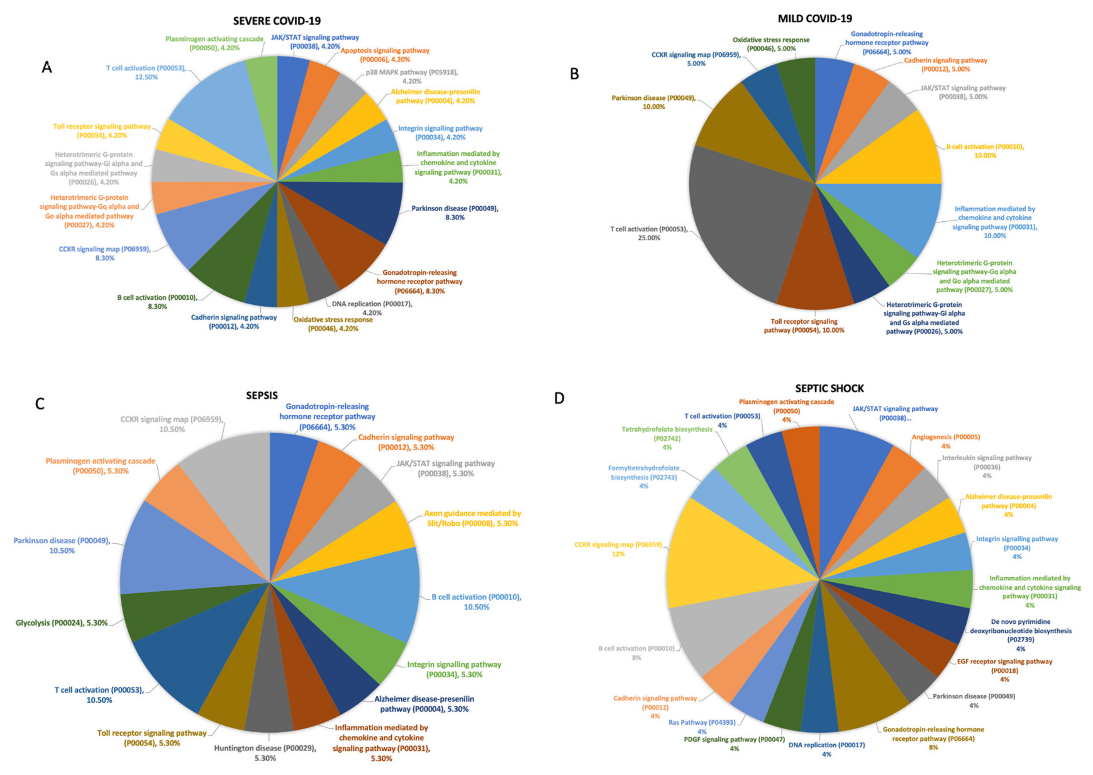 Biomedicines 11 00778 g004 Biomedicines 11 00778 g004