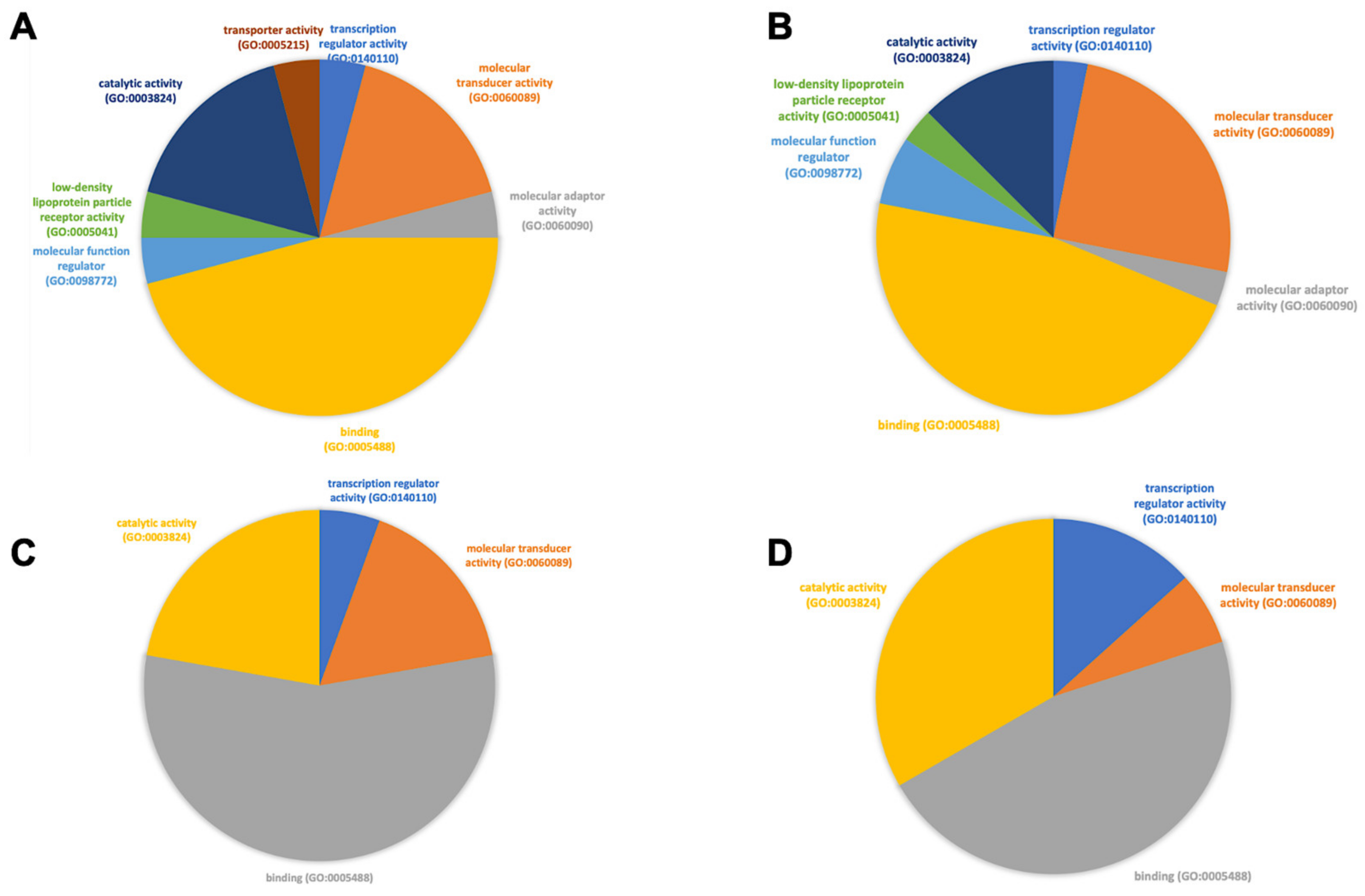 Biomedicines 11 00778 g006 Biomedicines 11 00778 g006