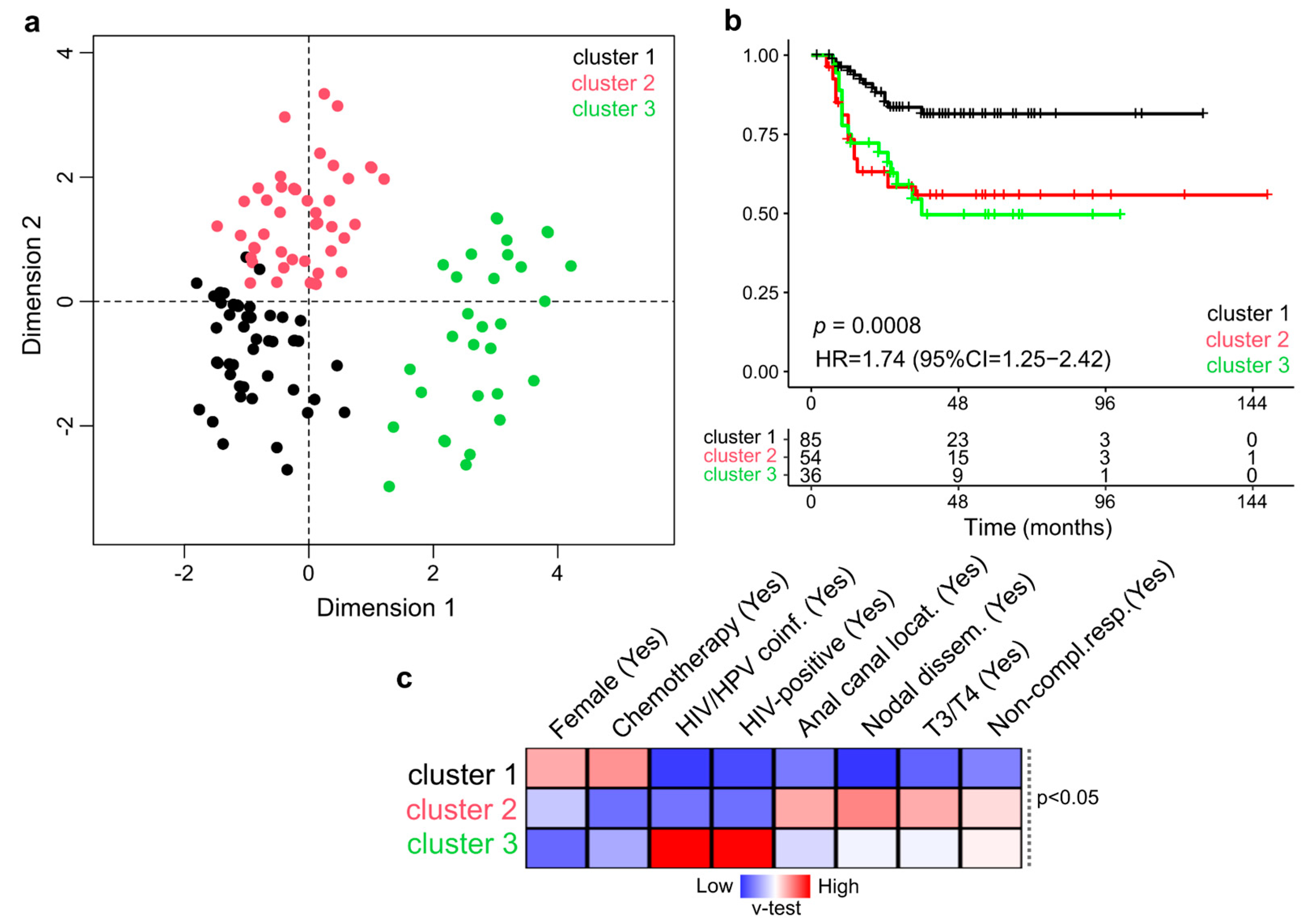 Biomedicines 11 00791 g002 Biomedicines 11 00791 g002