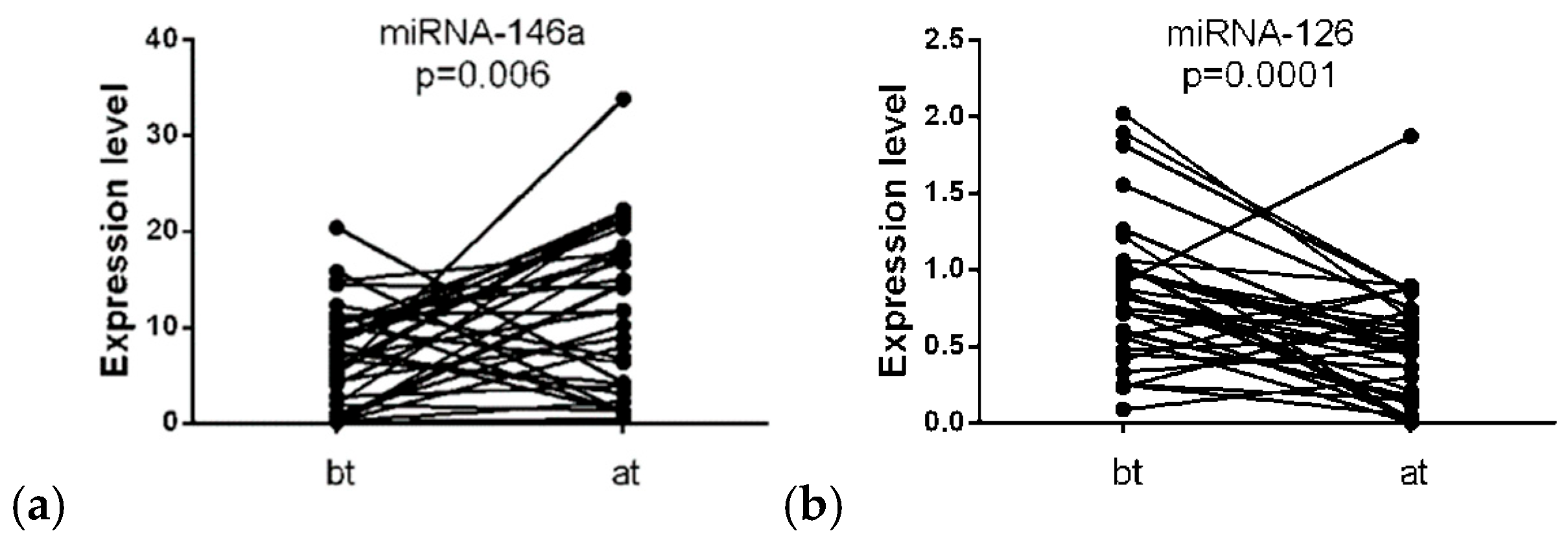 Biomedicines 11 00801 g001a Biomedicines 11 00801 g001a