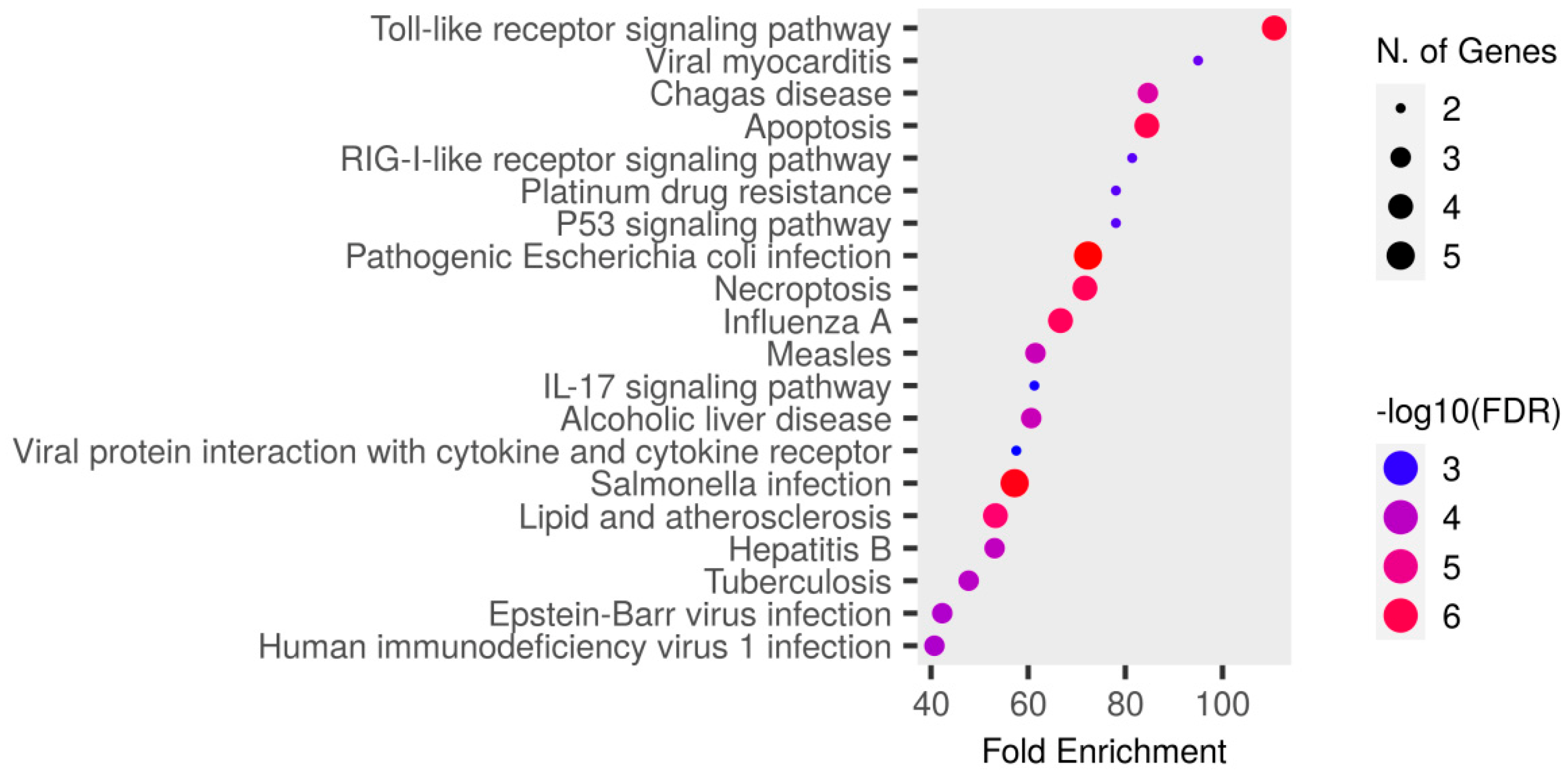 Biomedicines 11 00801 g005 Biomedicines 11 00801 g005
