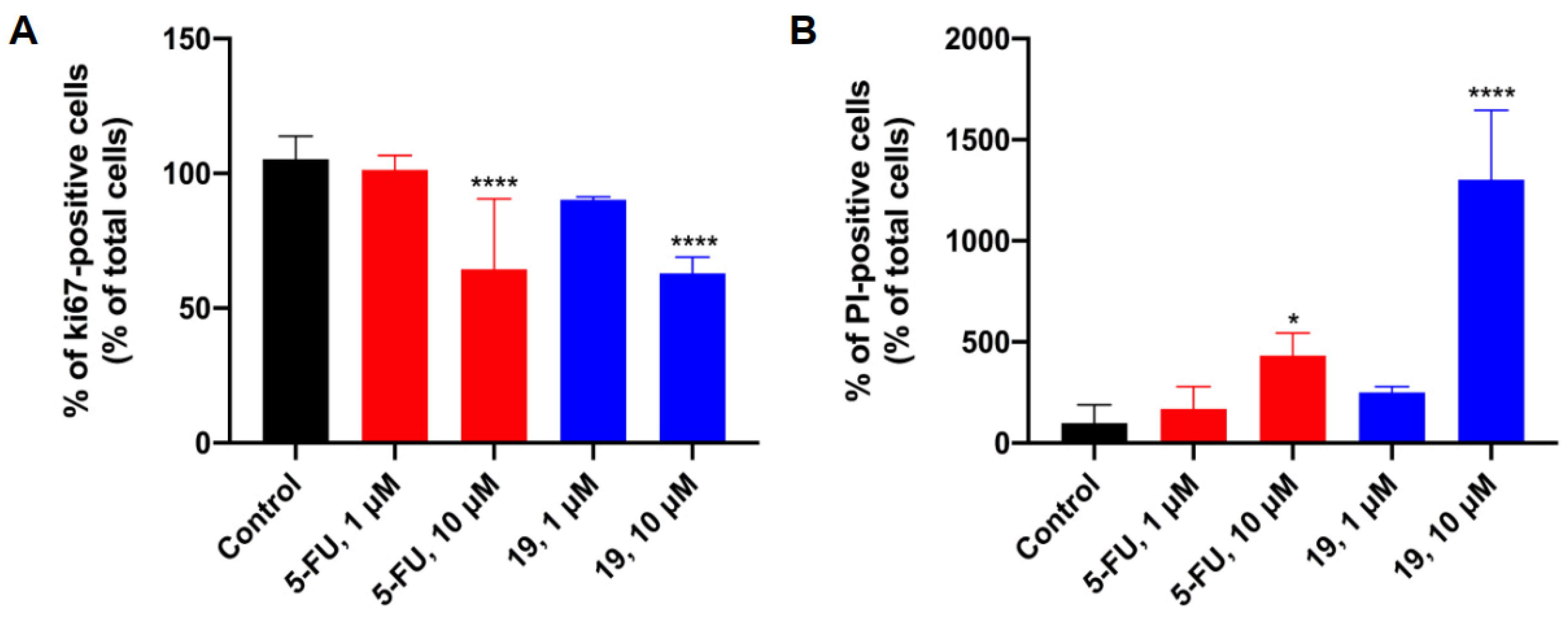 Biomedicines 11 00812 g003 Biomedicines 11 00812 g003
