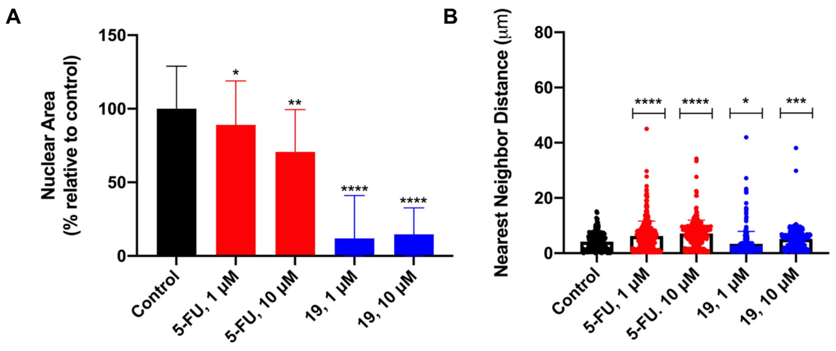 Biomedicines 11 00812 g005 Biomedicines 11 00812 g005