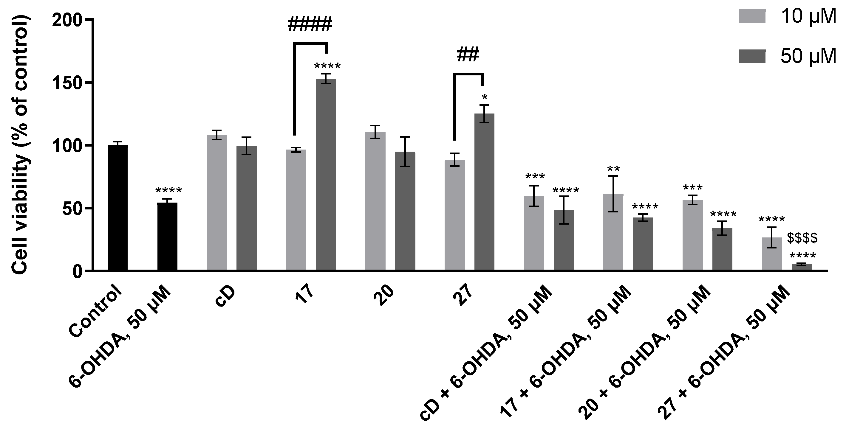 Biomedicines 11 00812 g006 Biomedicines 11 00812 g006