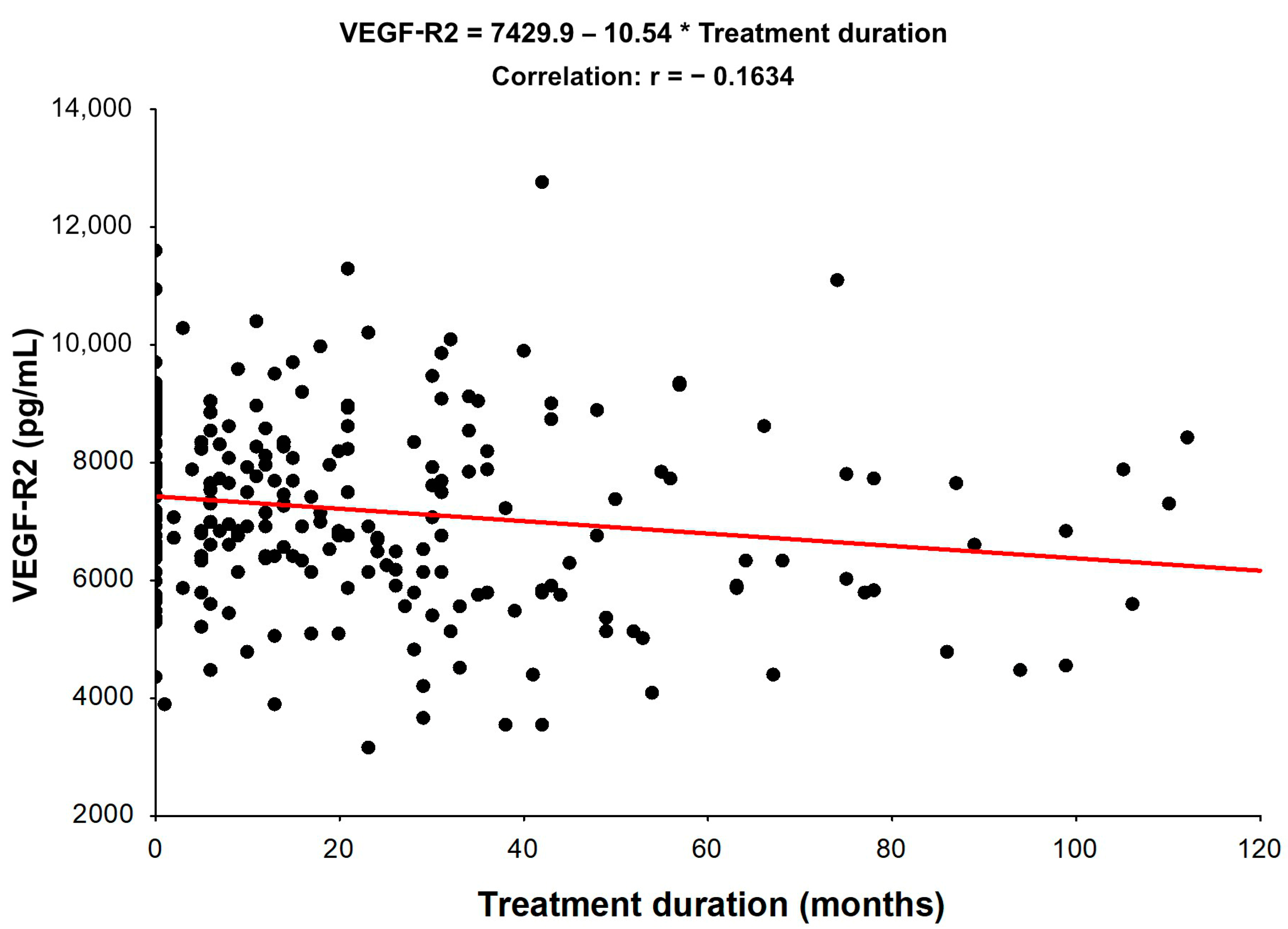 Biomedicines 11 00842 g002 Biomedicines 11 00842 g002