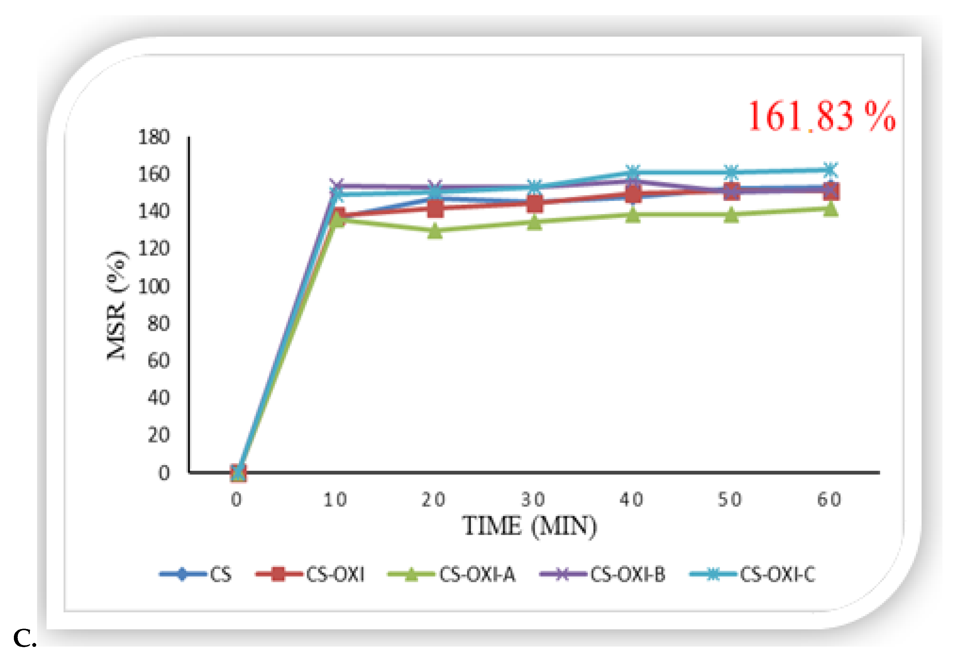 Biomedicines 11 00852 g005b