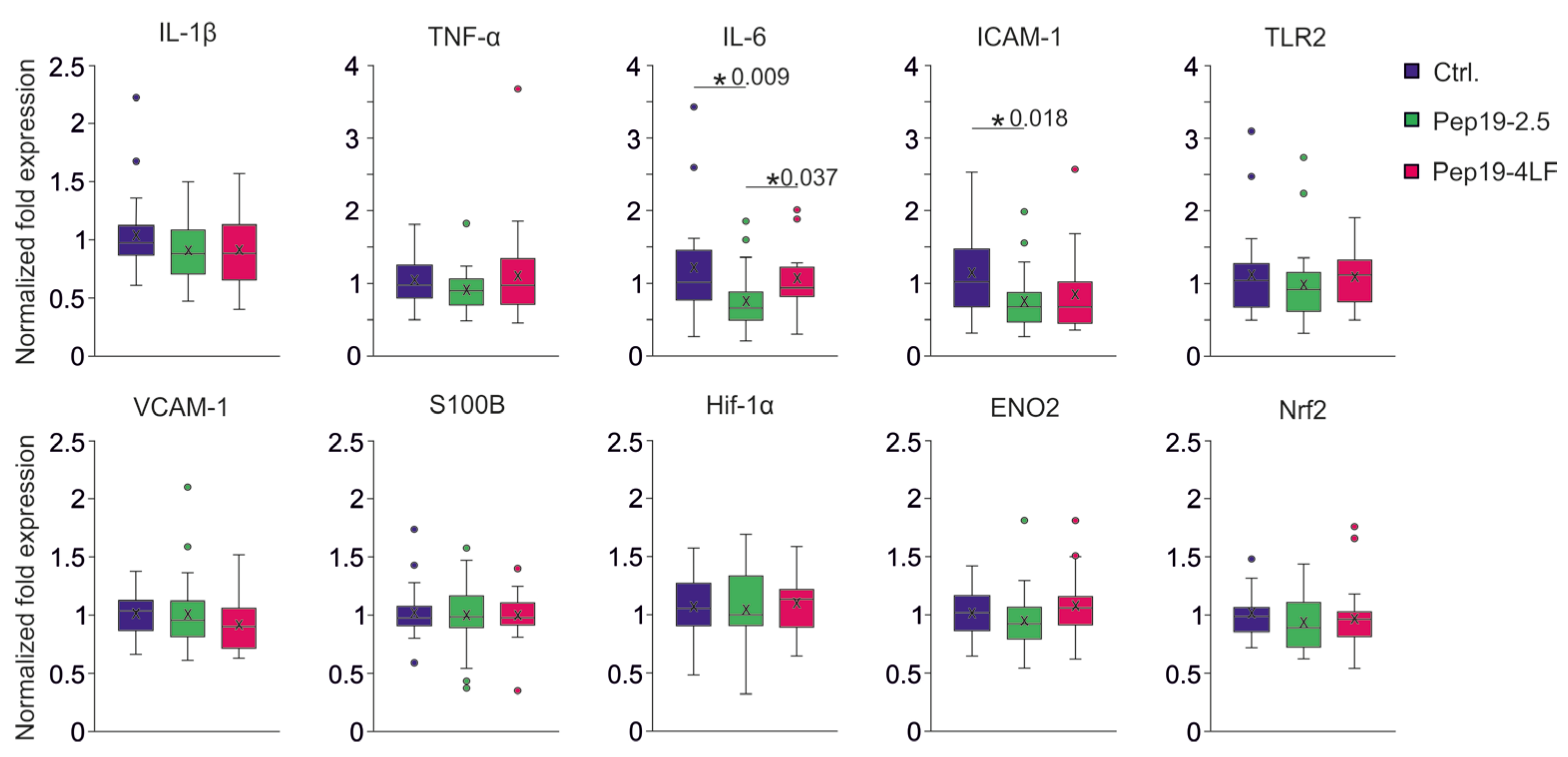 Biomedicines 11 00855 g006