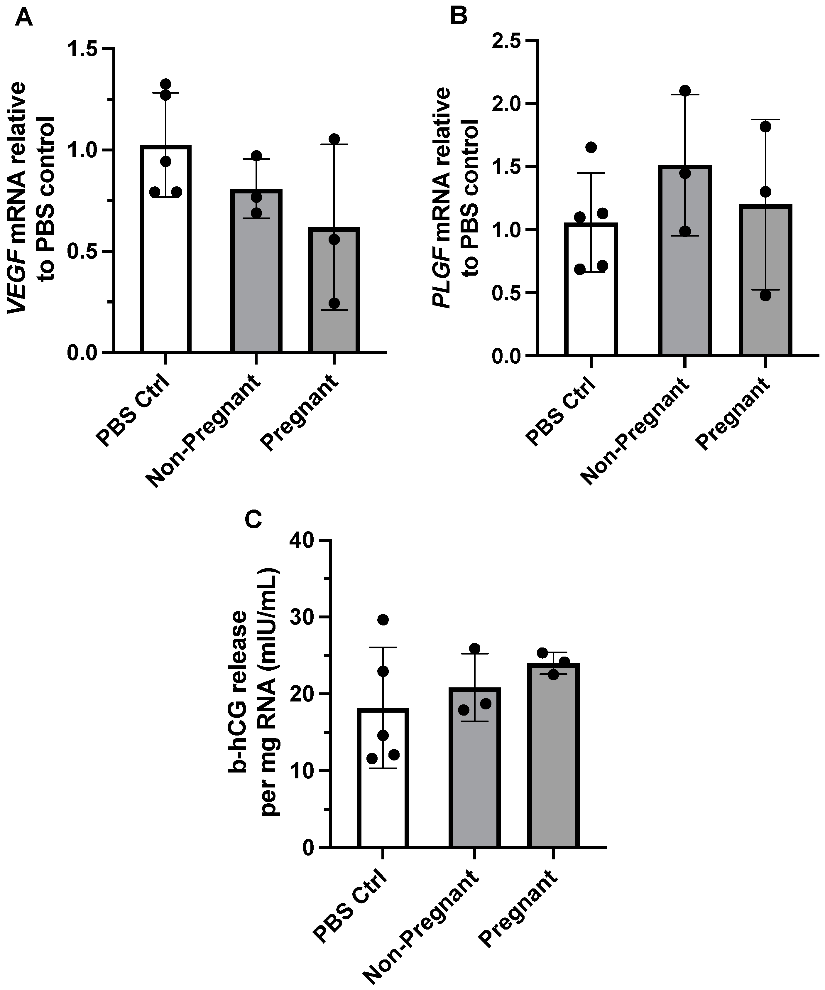 Biomedicines 11 00857 g003 Biomedicines 11 00857 g003