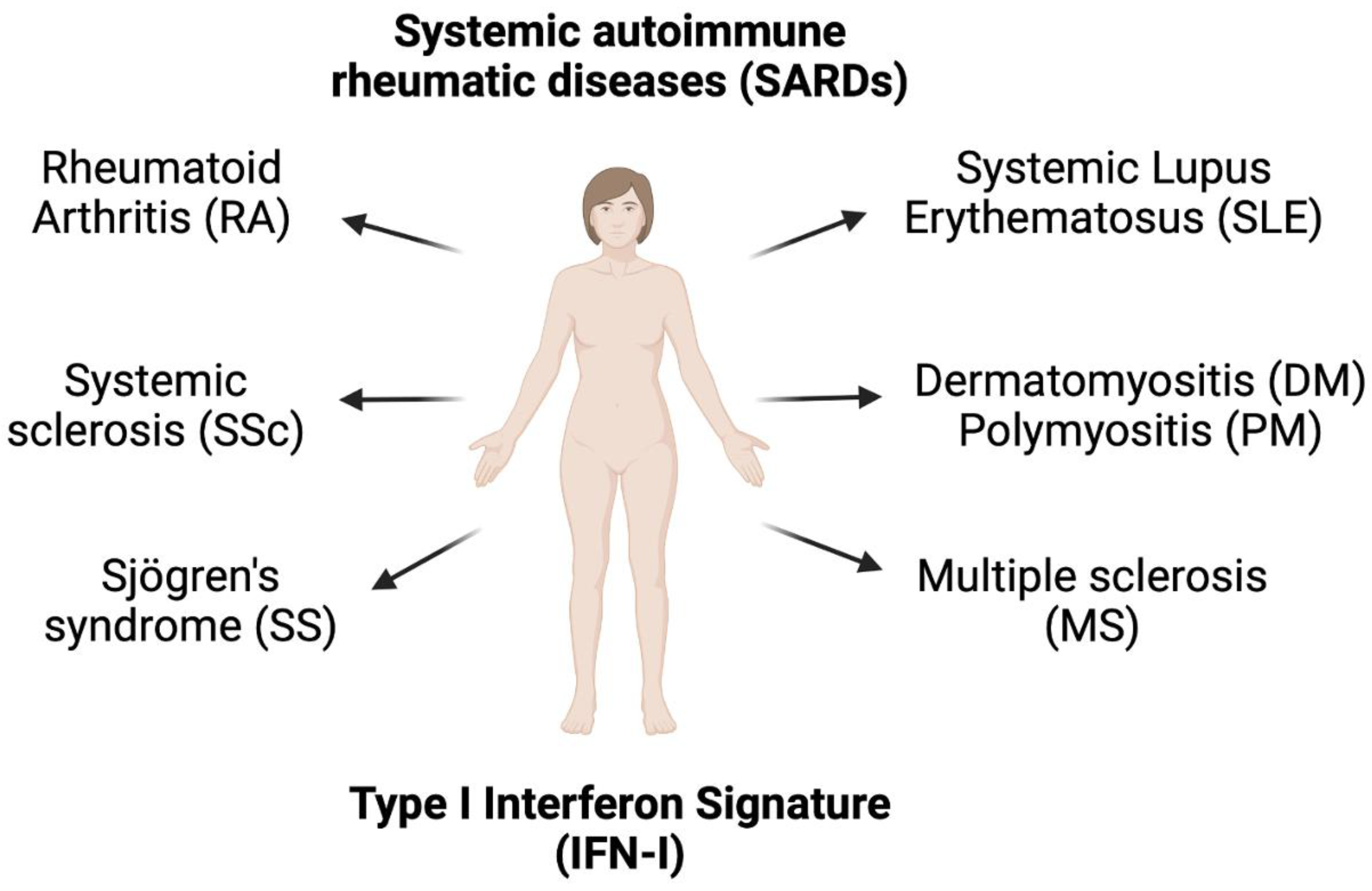 Biomedicines 11 00864 g003