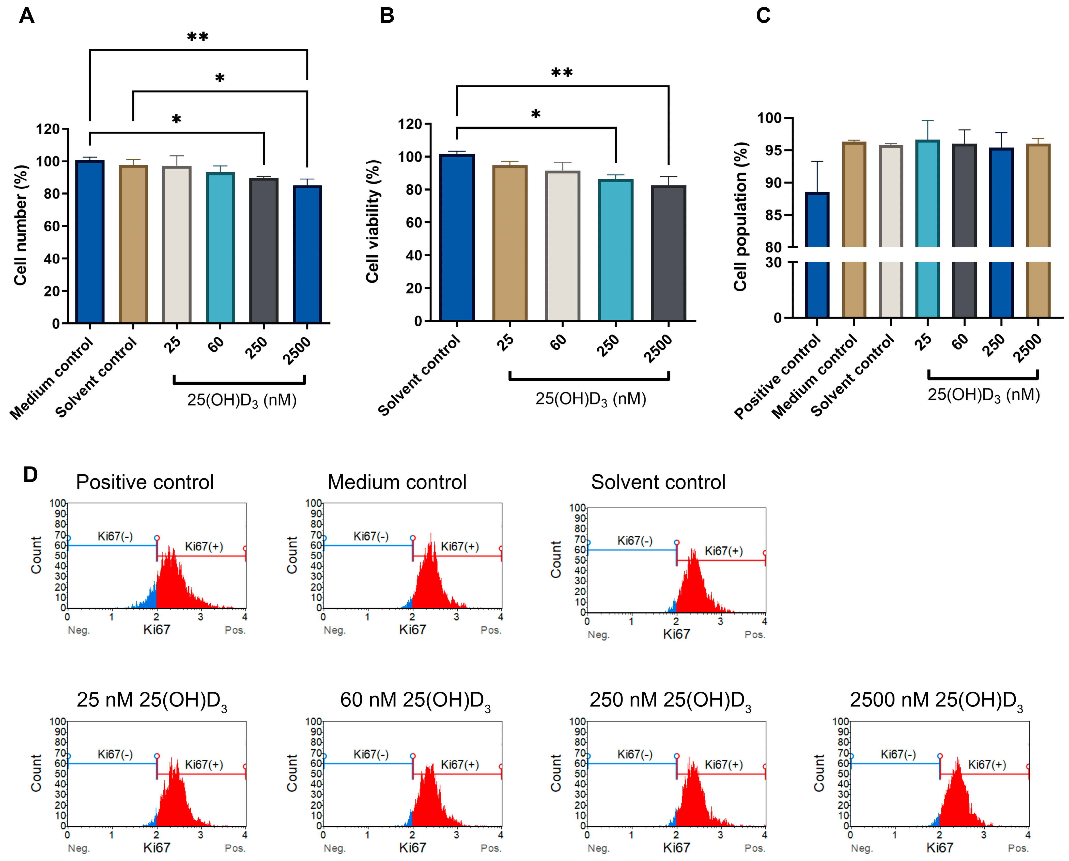 Biomedicines 11 00871 g001 Biomedicines 11 00871 g001