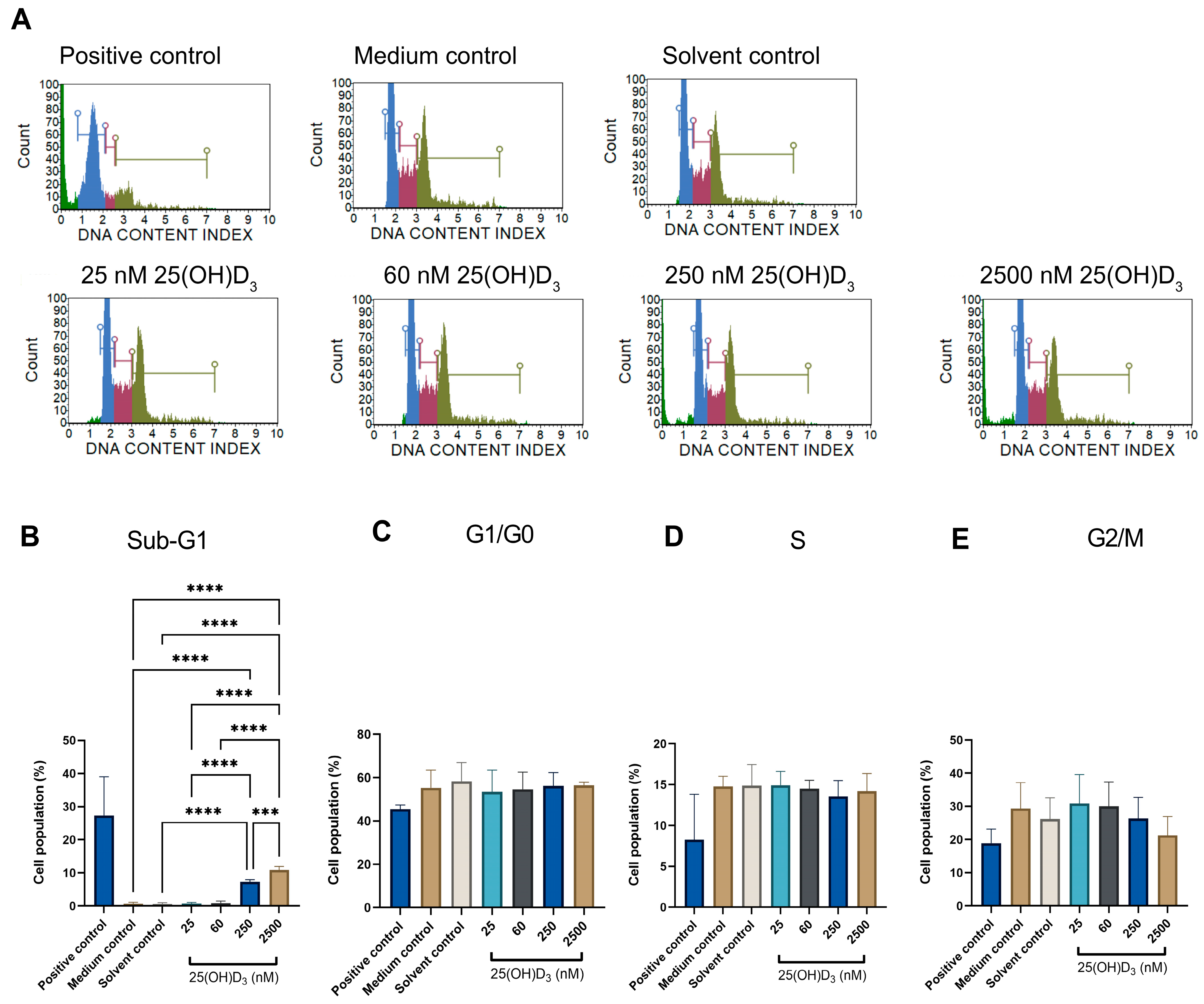 Biomedicines 11 00871 g002 Biomedicines 11 00871 g002