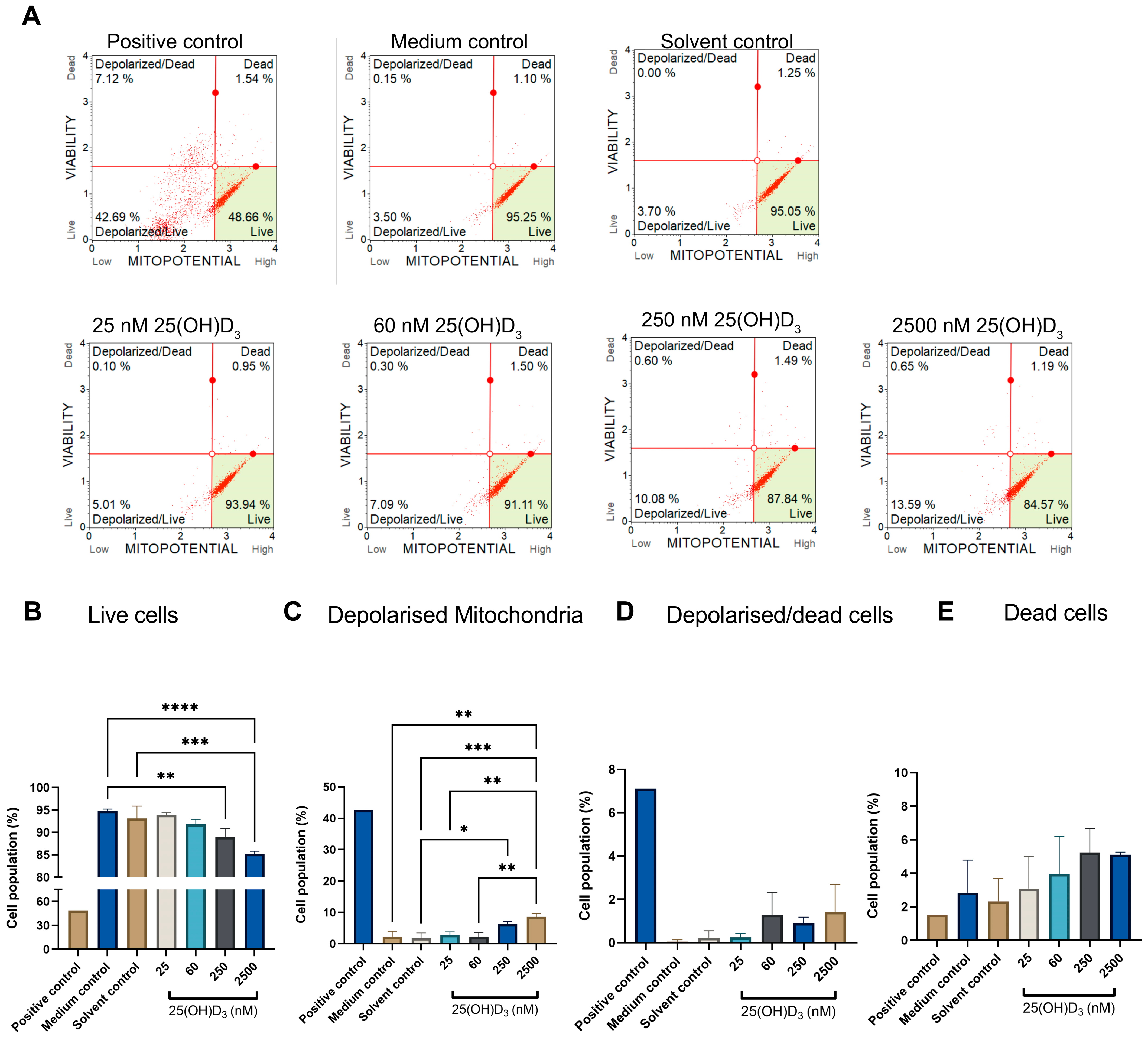 Biomedicines 11 00871 g003 Biomedicines 11 00871 g003