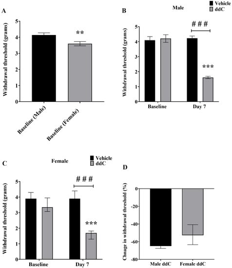 Biomedicines Free Full Text Sex Differences In The Expression Of