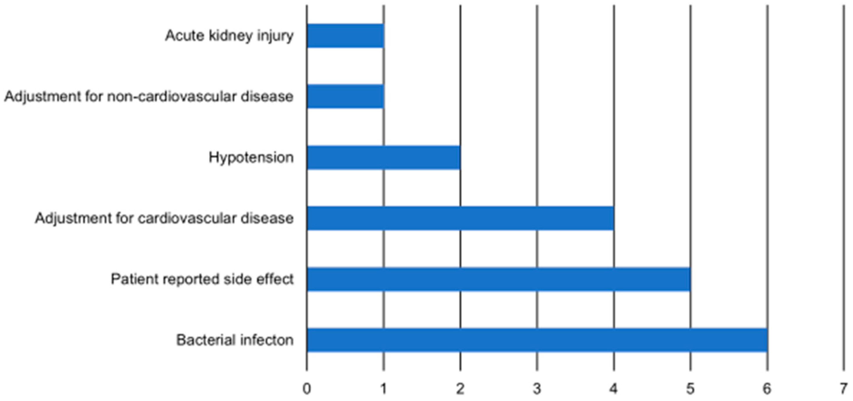 Biomedicines 11 00876 g002 Biomedicines 11 00876 g002