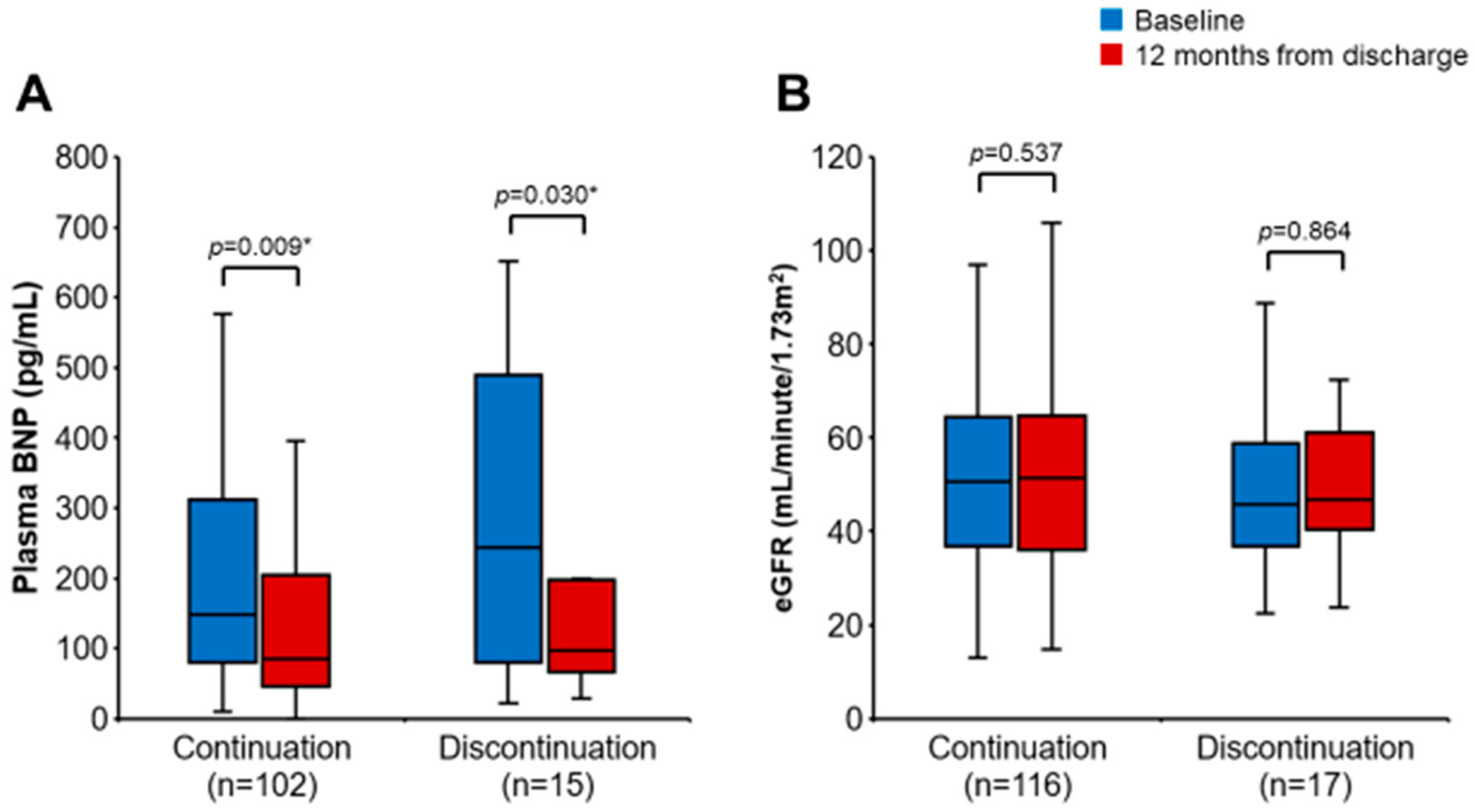 Biomedicines 11 00876 g004 Biomedicines 11 00876 g004