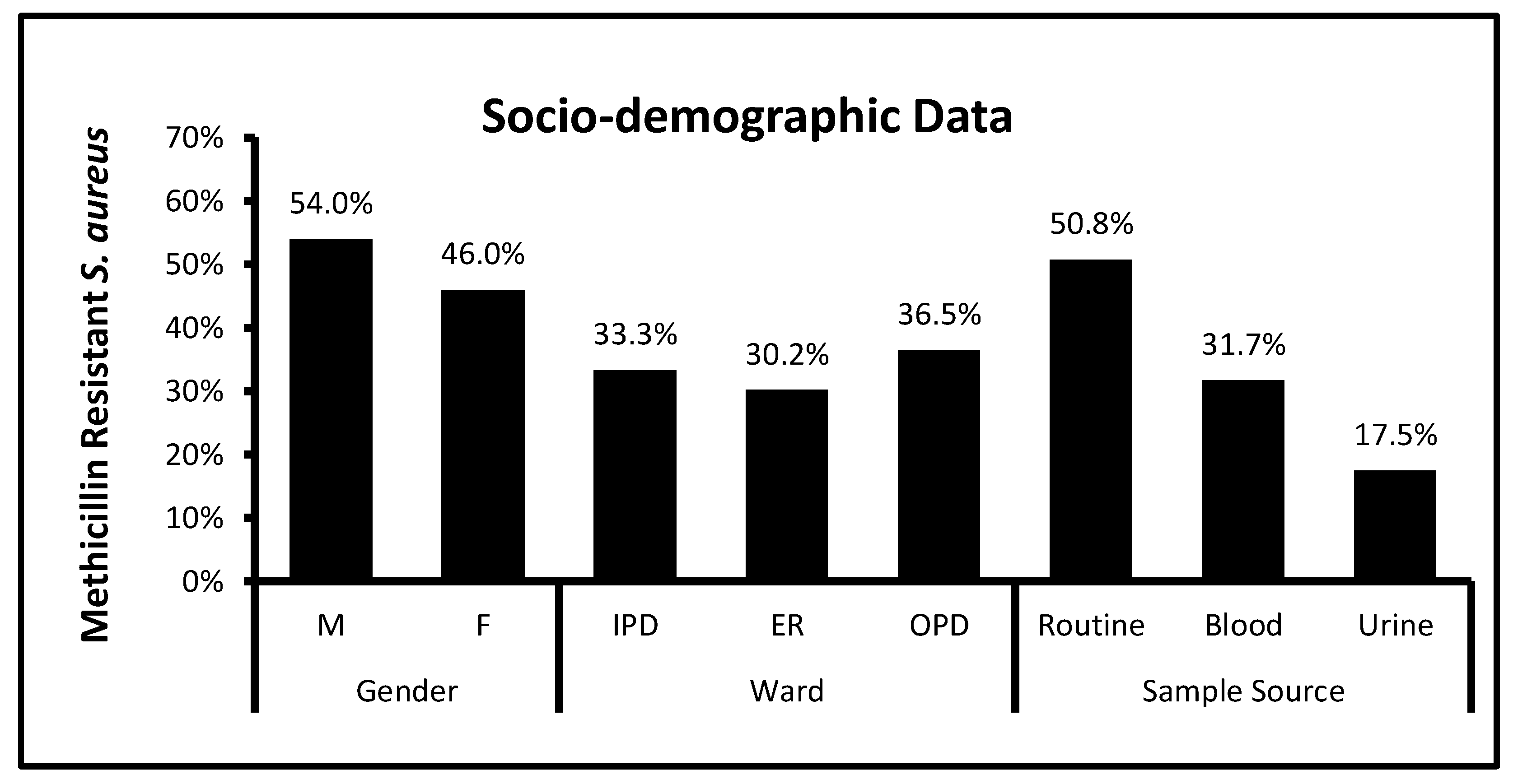 Biomedicines 11 00878 g001 Biomedicines 11 00878 g001