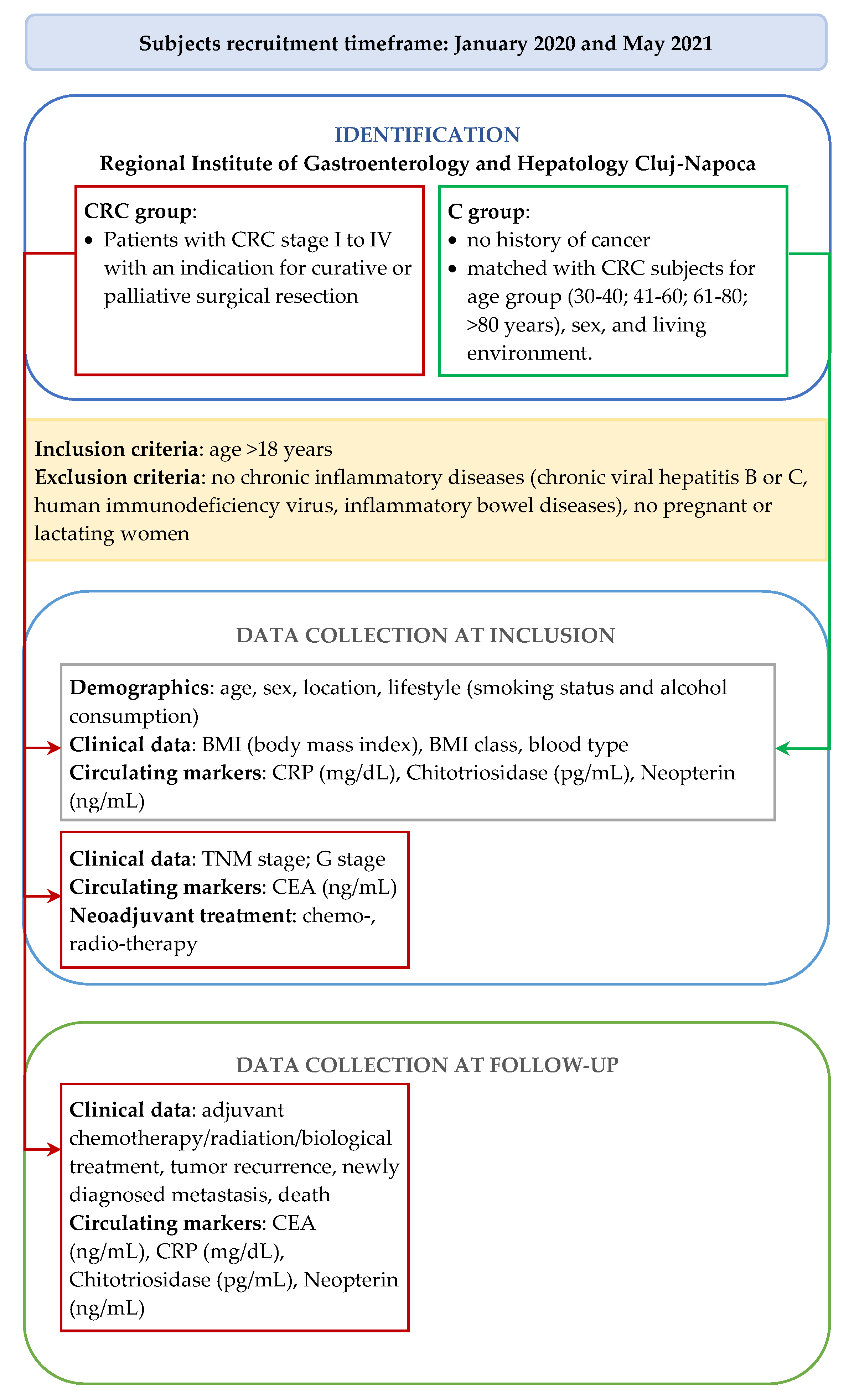 Biomedicines 11 00894 g001 Biomedicines 11 00894 g001