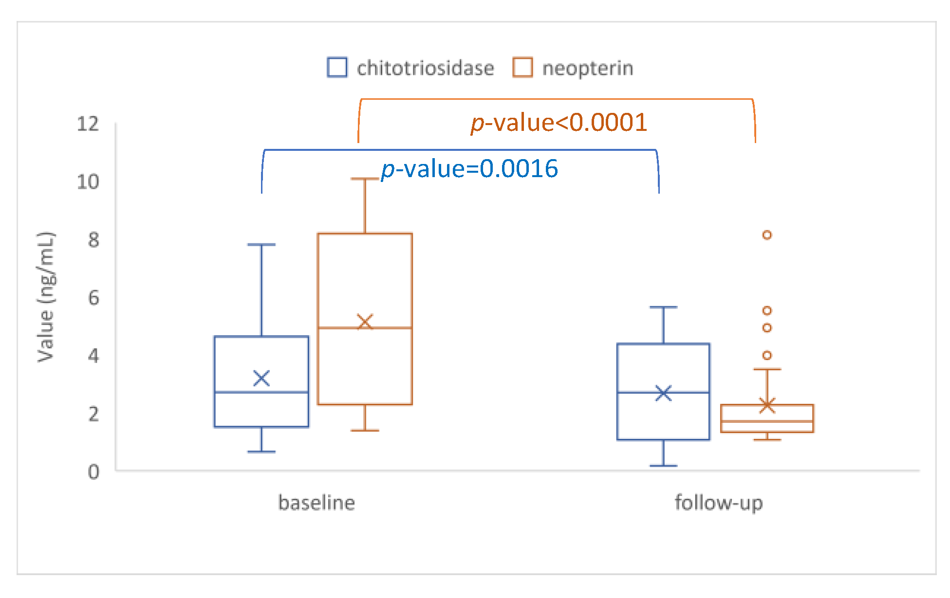 Biomedicines 11 00894 g003 Biomedicines 11 00894 g003