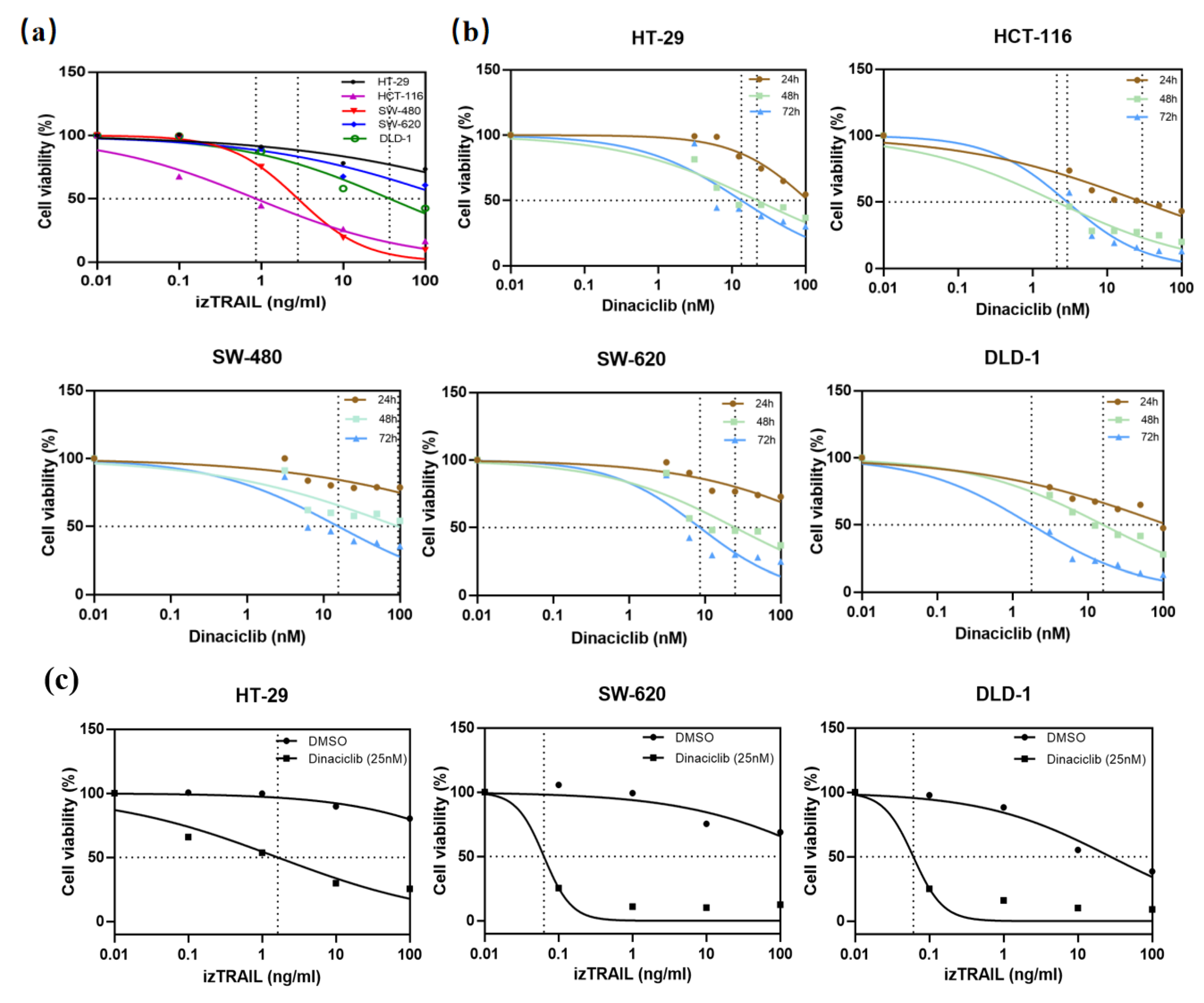 Biomedicines 11 00928 g003a