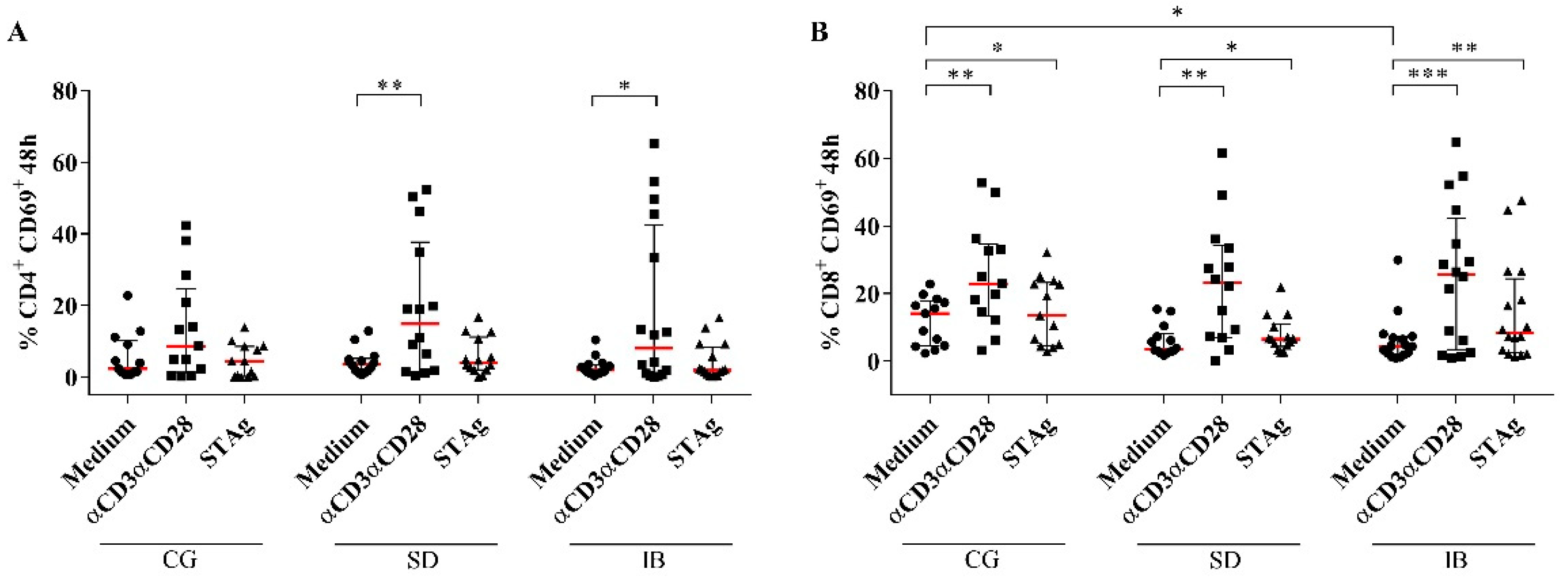 Biomedicines 11 00930 g003
