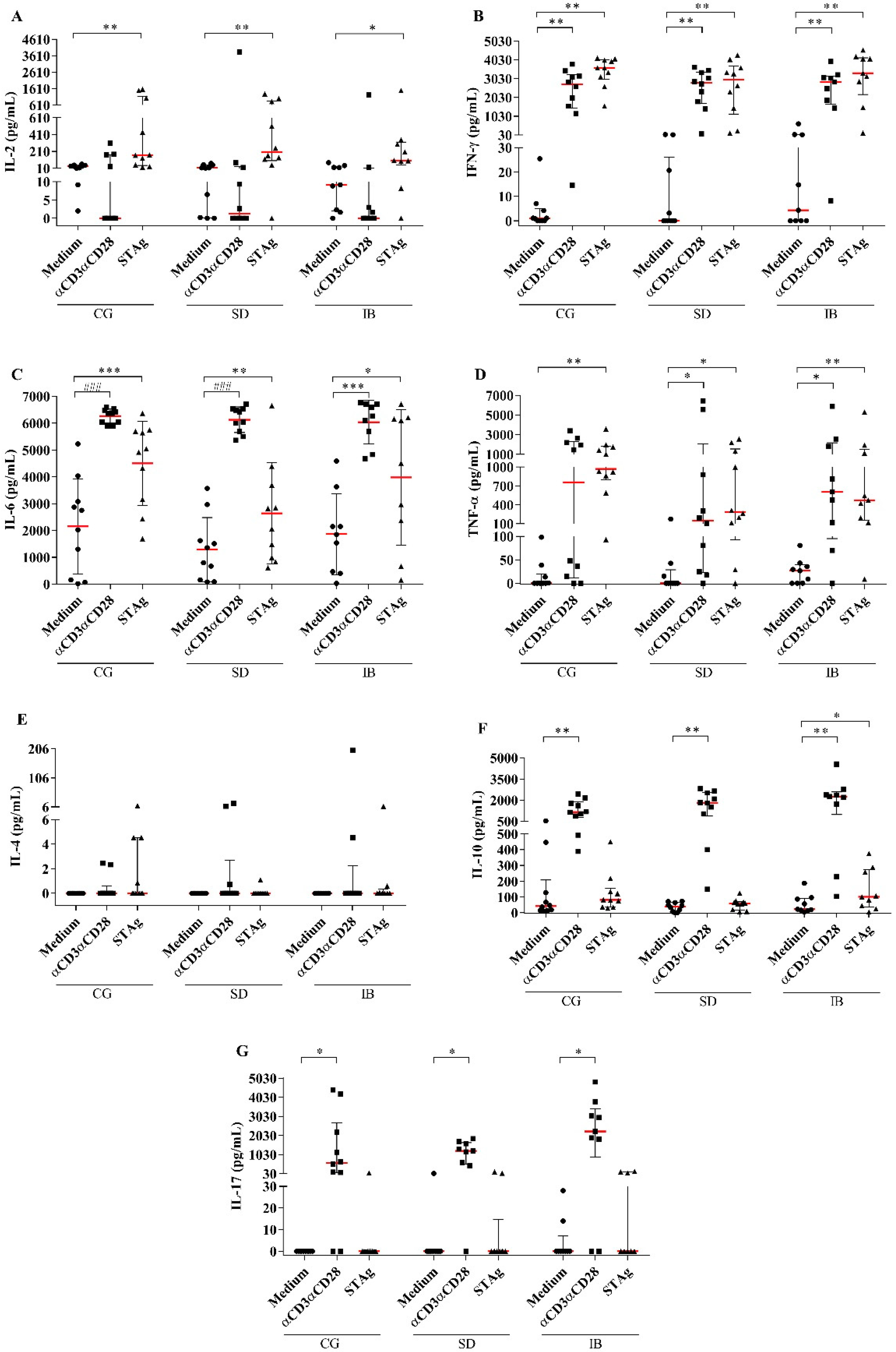 Biomedicines 11 00930 g007