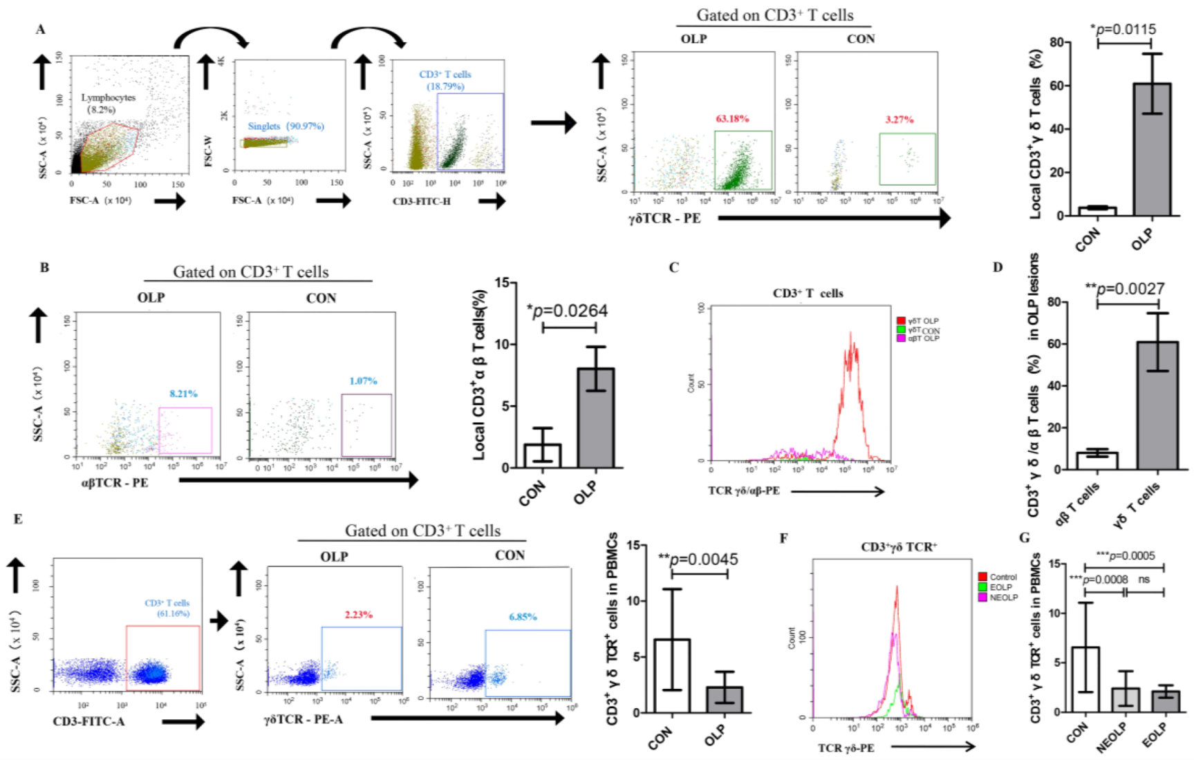 Biomedicines 11 00955 g001 Biomedicines 11 00955 g001