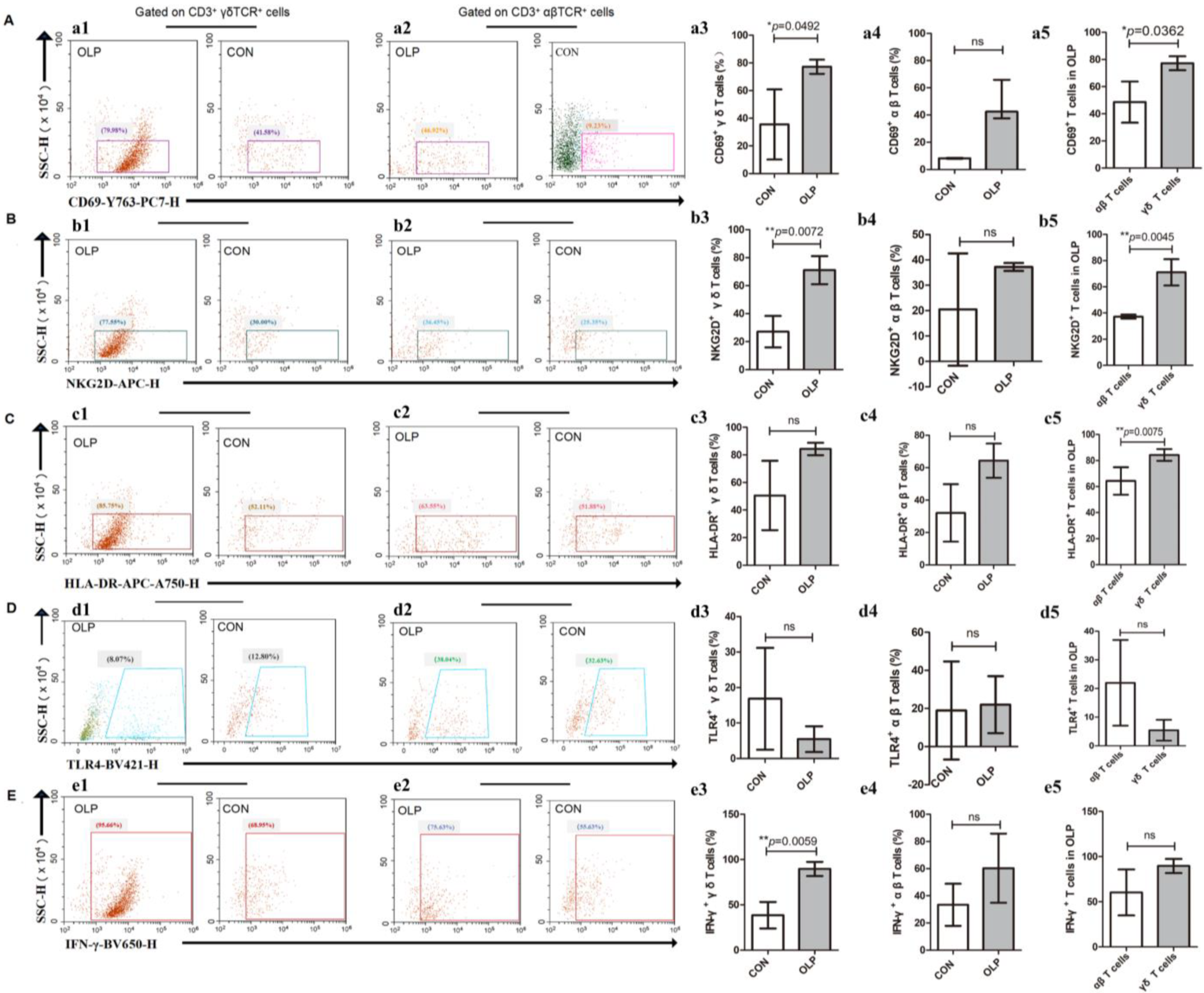 Biomedicines 11 00955 g002 Biomedicines 11 00955 g002