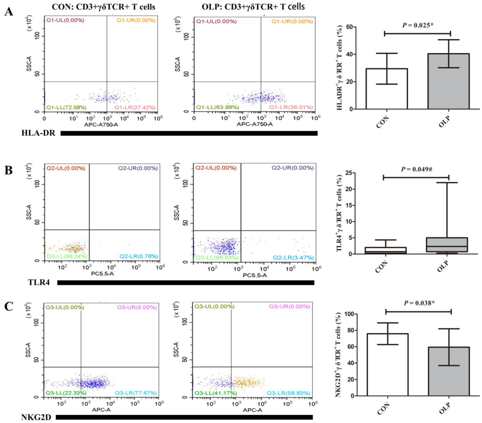 Biomedicines 11 00955 g003 Biomedicines 11 00955 g003