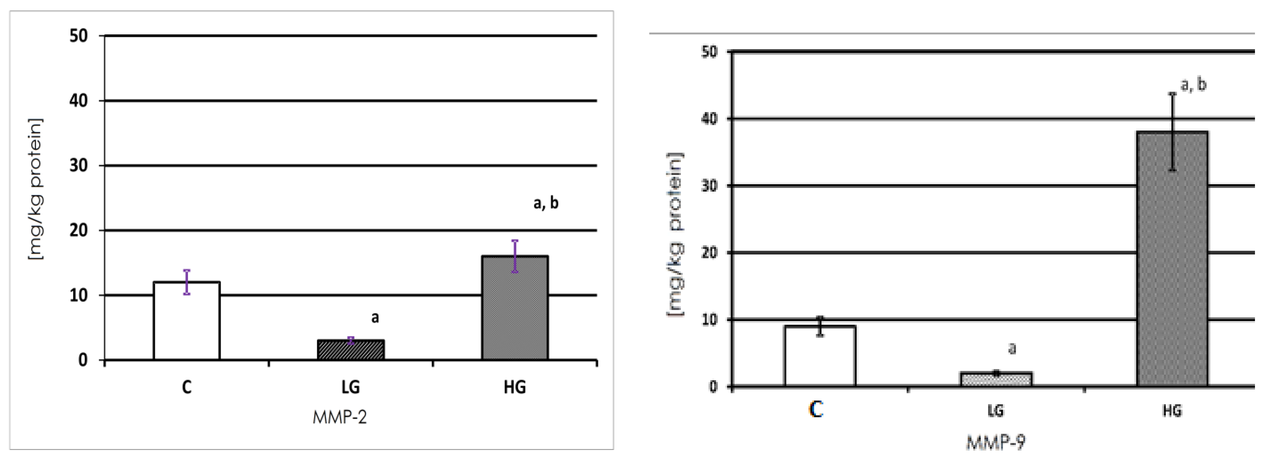 Biomedicines 11 00956 g002 Biomedicines 11 00956 g002