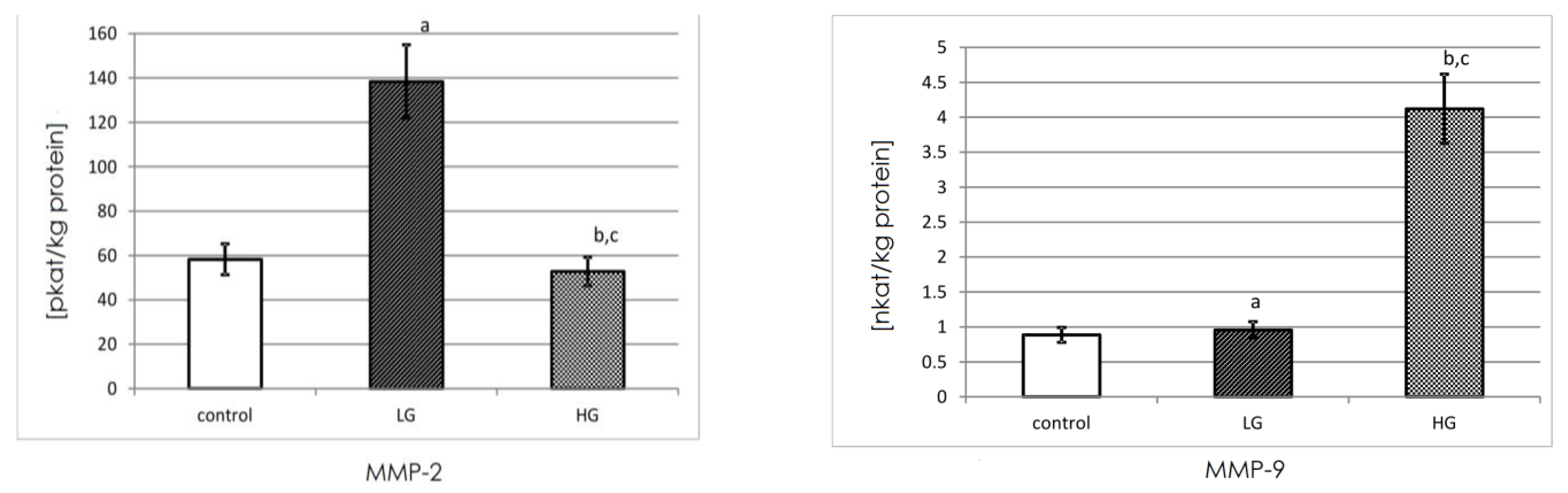 Biomedicines 11 00956 g005 Biomedicines 11 00956 g005