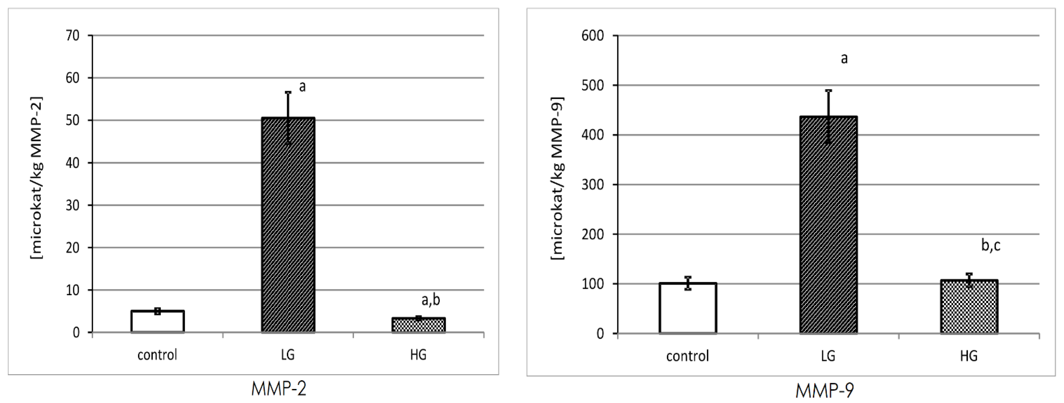 Biomedicines 11 00956 g006 Biomedicines 11 00956 g006