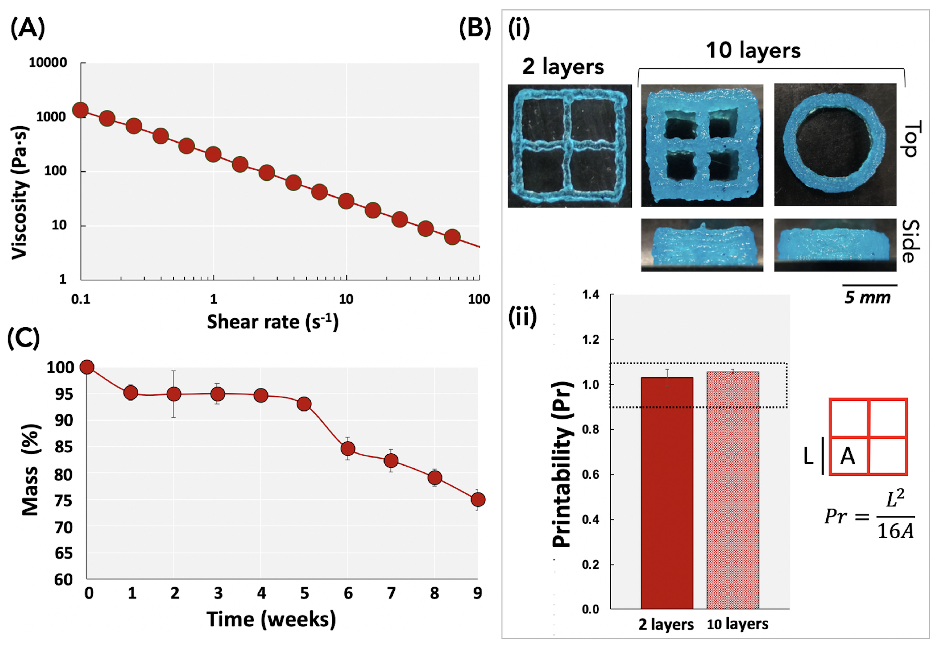 Biomedicines 11 00963 g002 Biomedicines 11 00963 g002