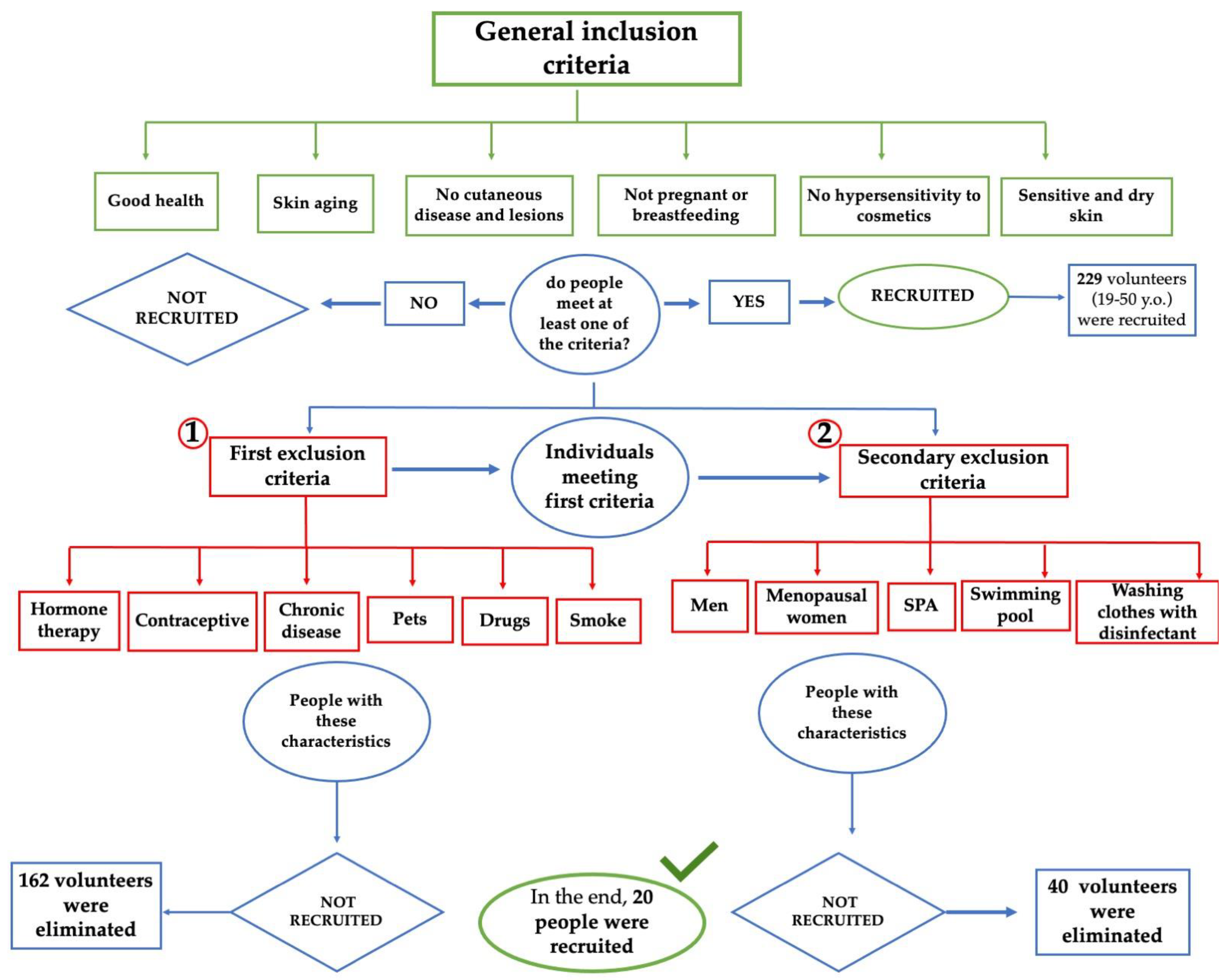 Biomedicines 11 00966 g001 Biomedicines 11 00966 g001