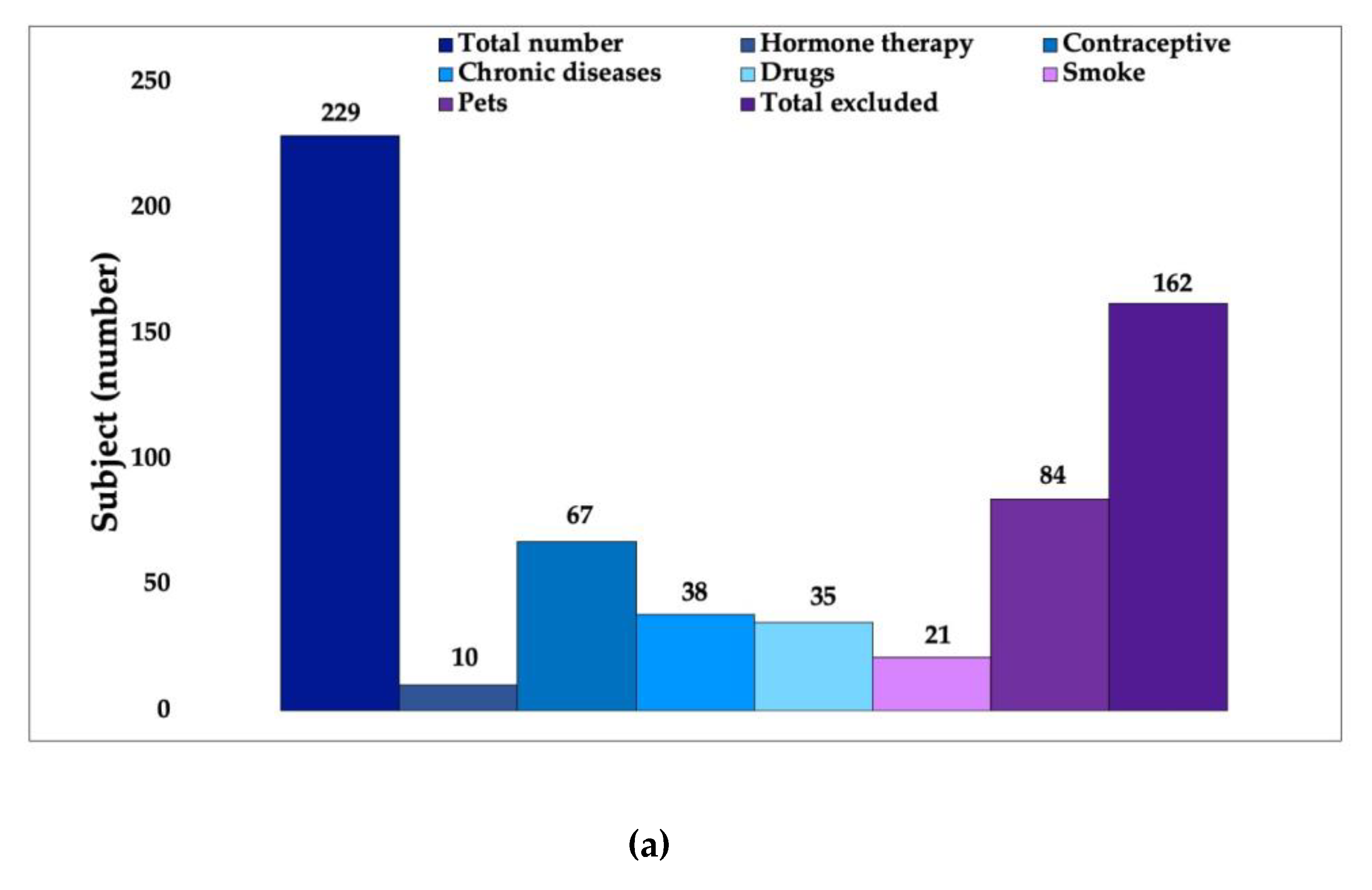 Biomedicines 11 00966 g003a Biomedicines 11 00966 g003a