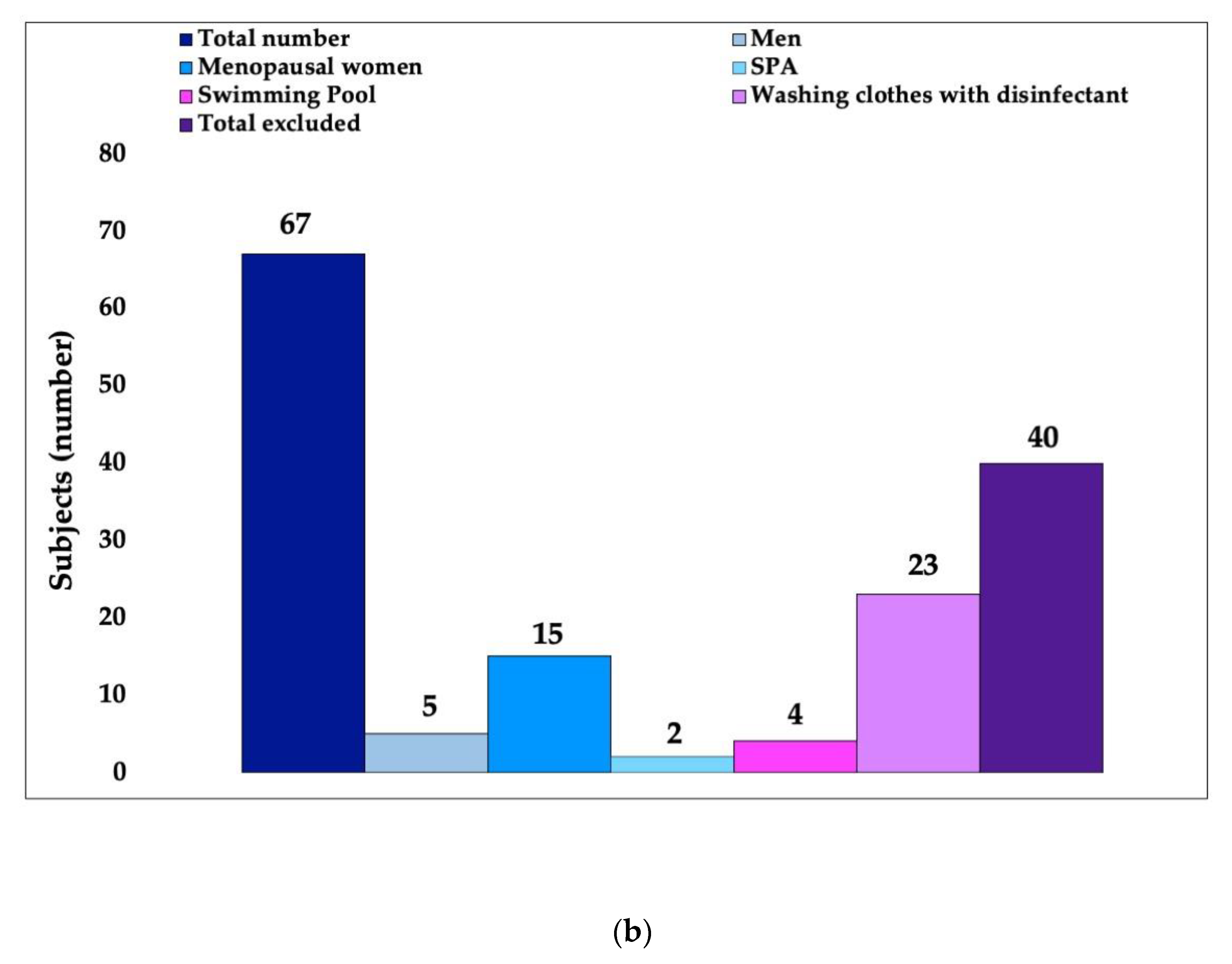 Biomedicines 11 00966 g003b Biomedicines 11 00966 g003b