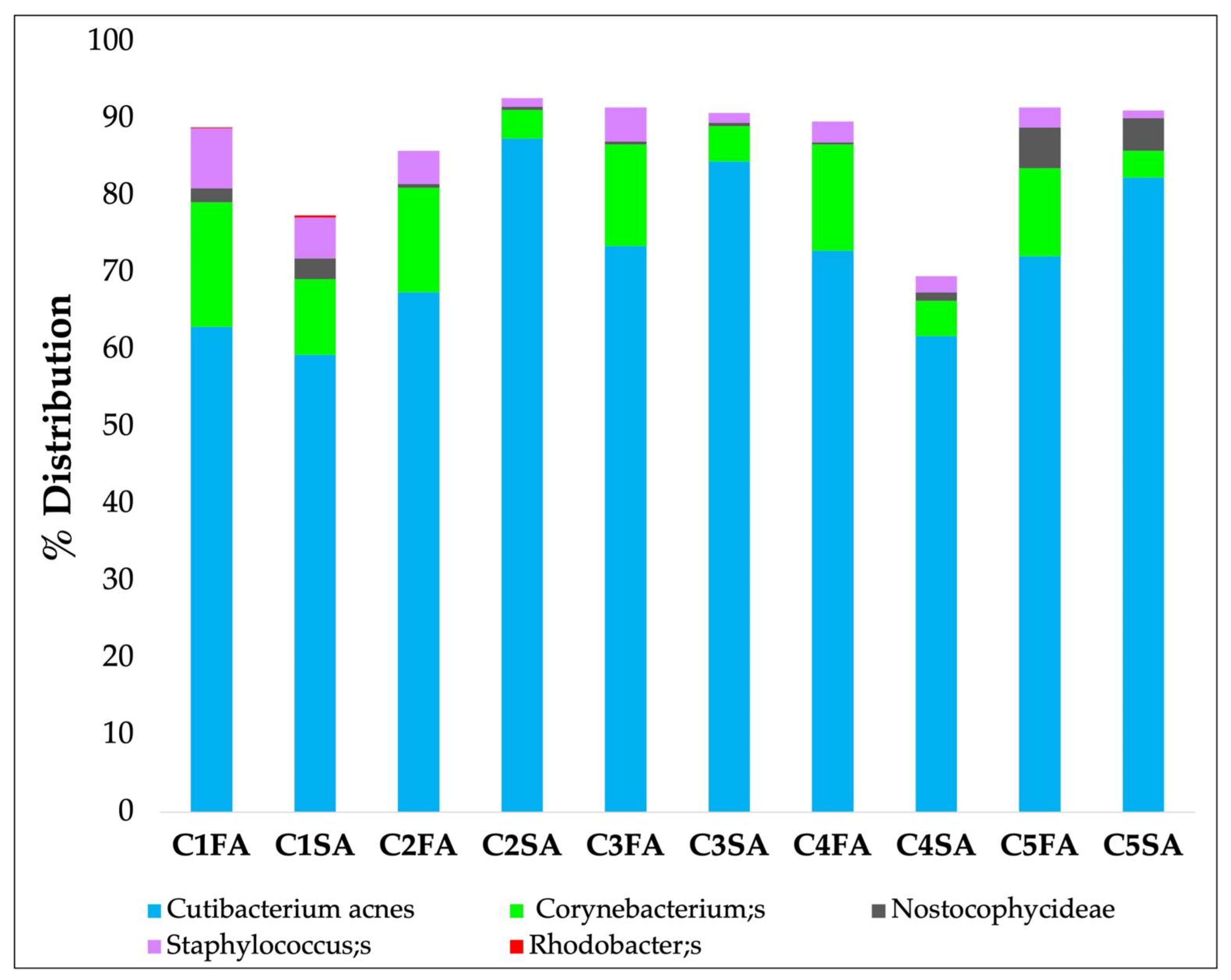 Biomedicines 11 00966 g004 Biomedicines 11 00966 g004