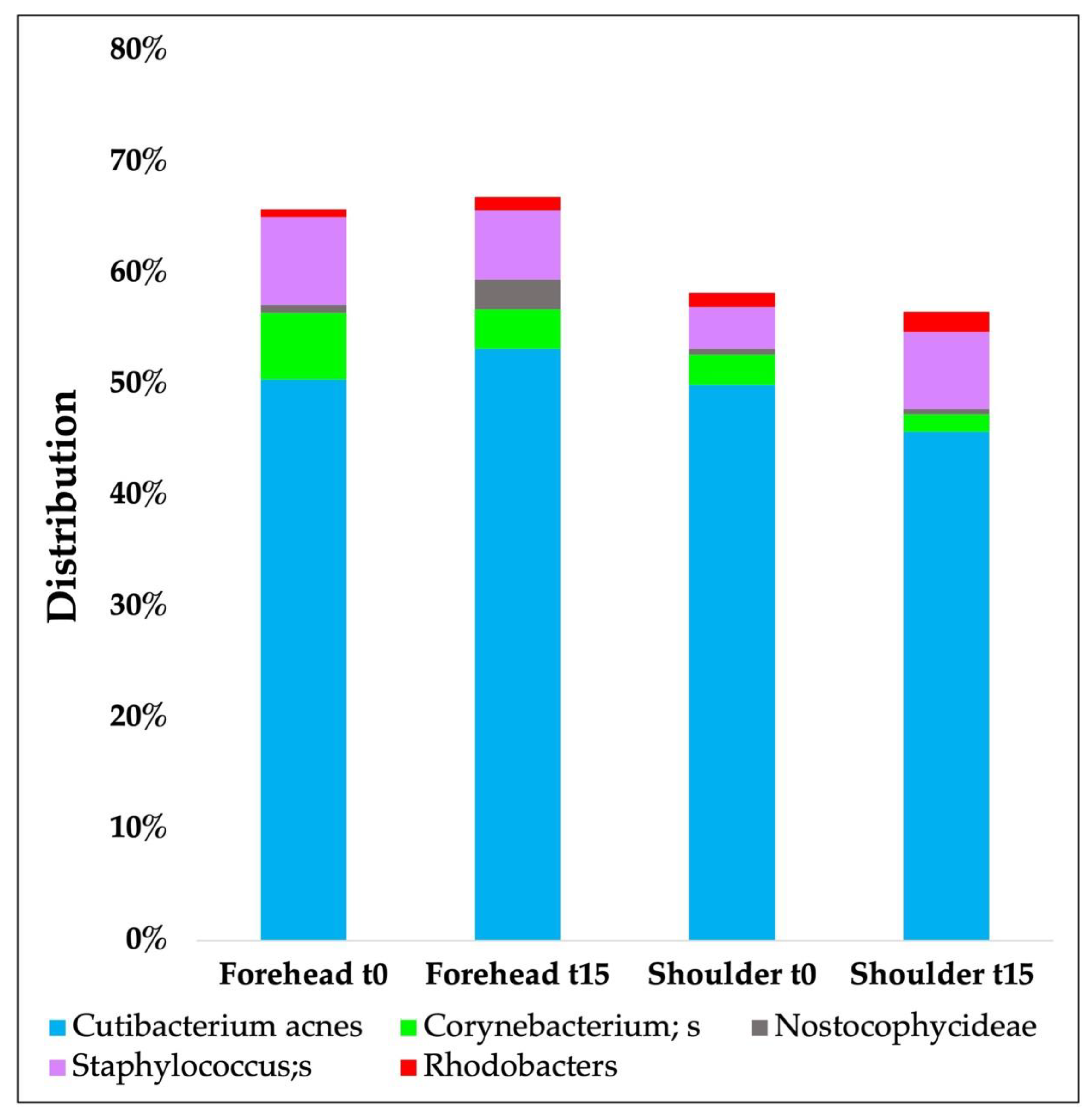 Biomedicines 11 00966 g005 Biomedicines 11 00966 g005