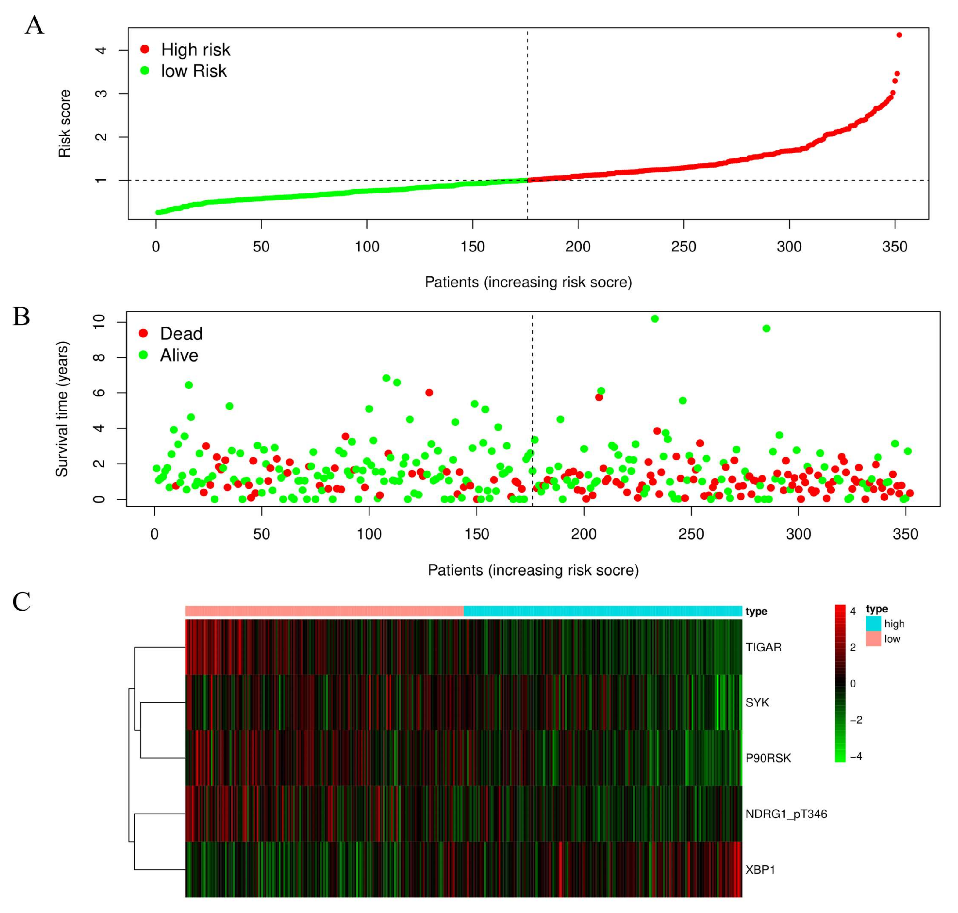 Biomedicines 11 00983 g002 Biomedicines 11 00983 g002