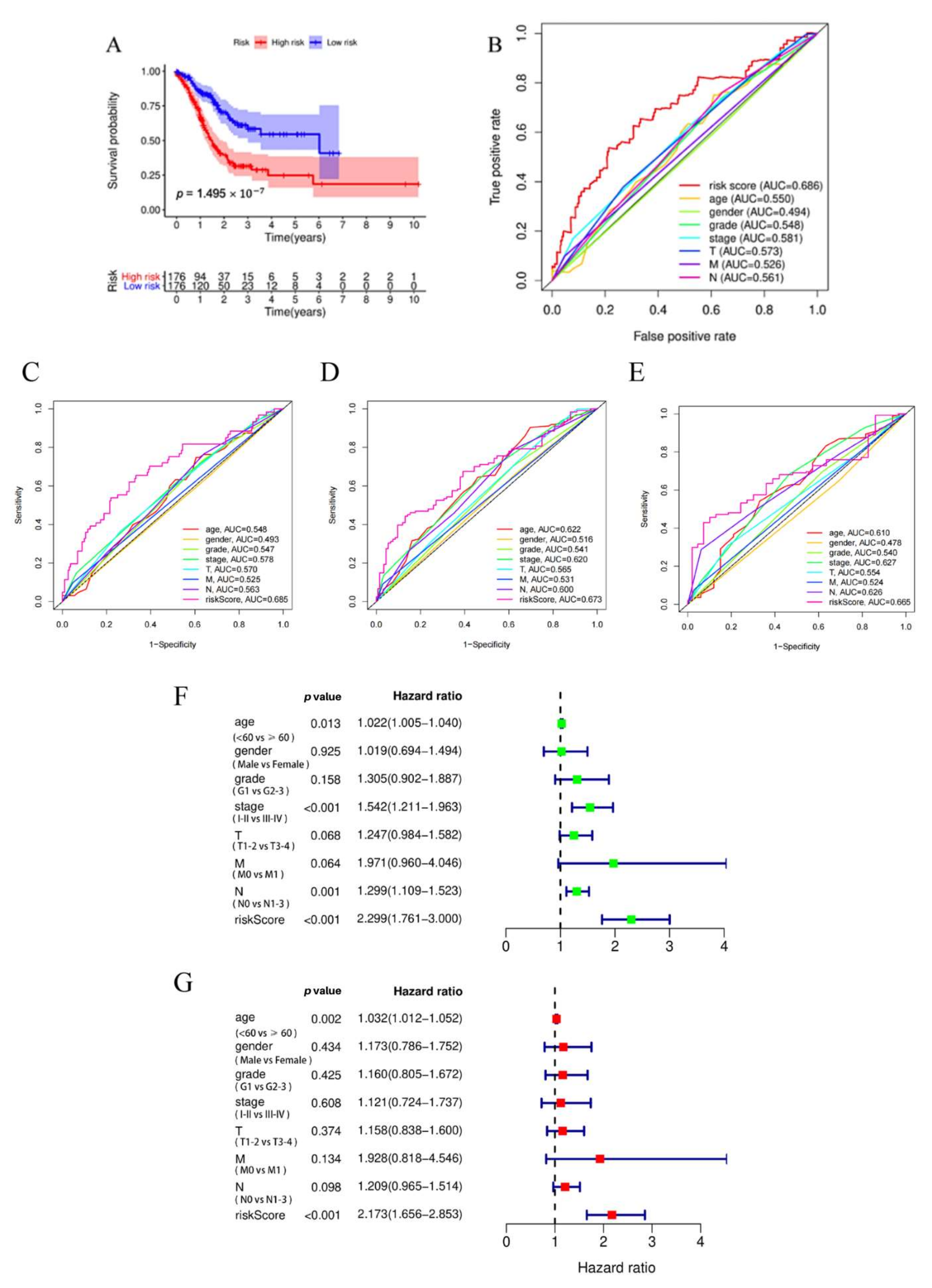 Biomedicines 11 00983 g003 Biomedicines 11 00983 g003
