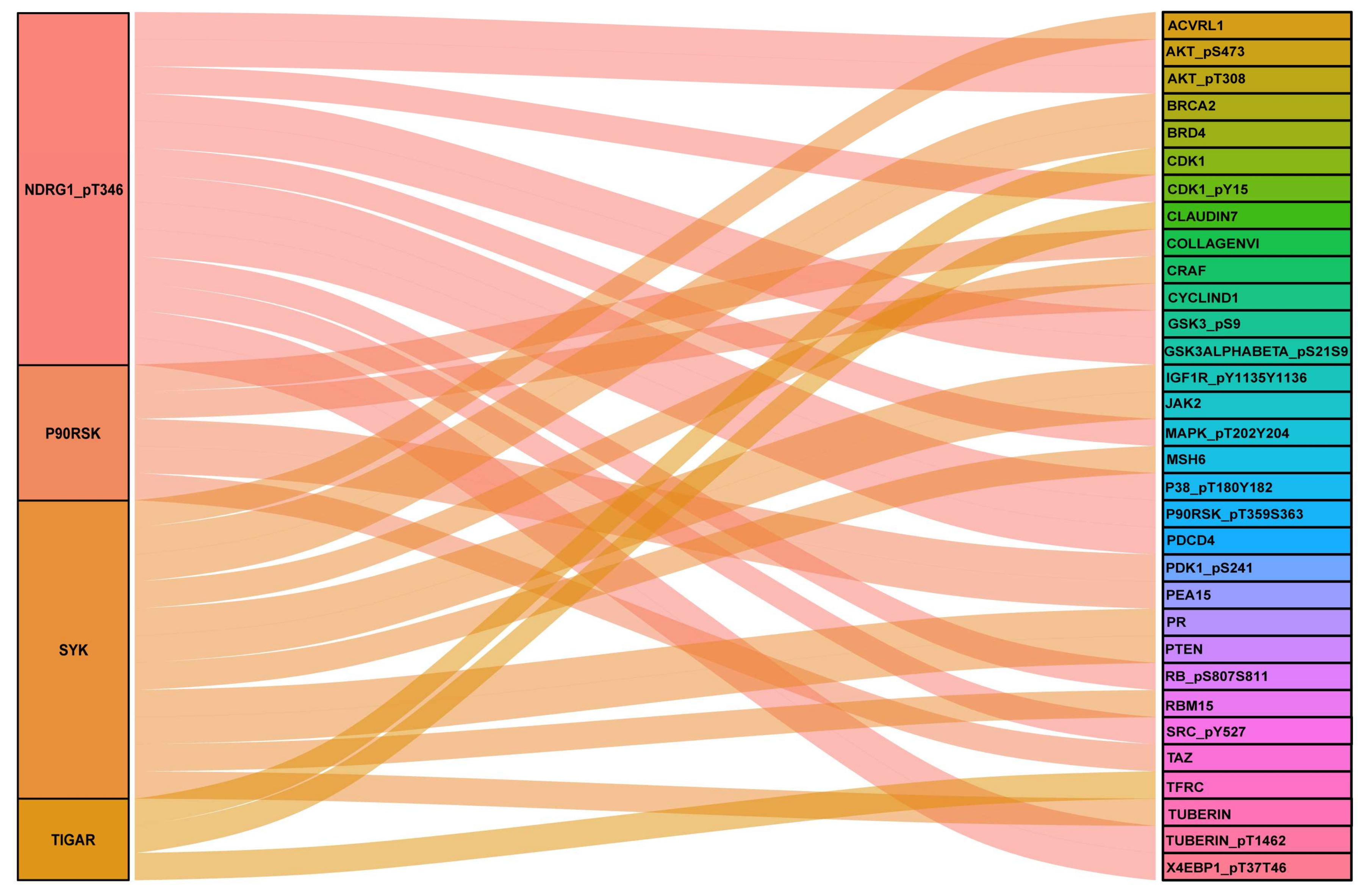 Biomedicines 11 00983 g004 Biomedicines 11 00983 g004