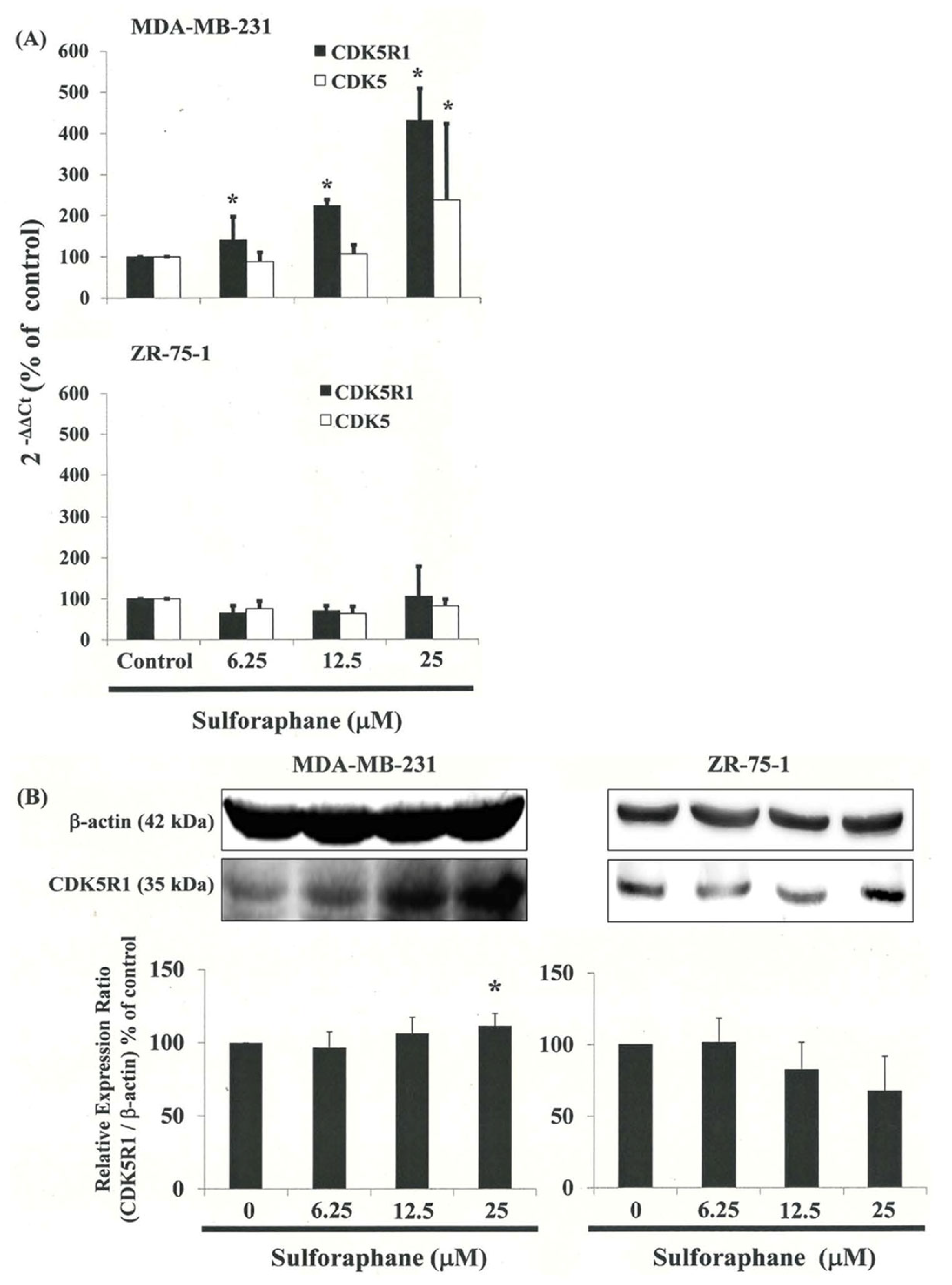 Biomedicines 11 00996 g005