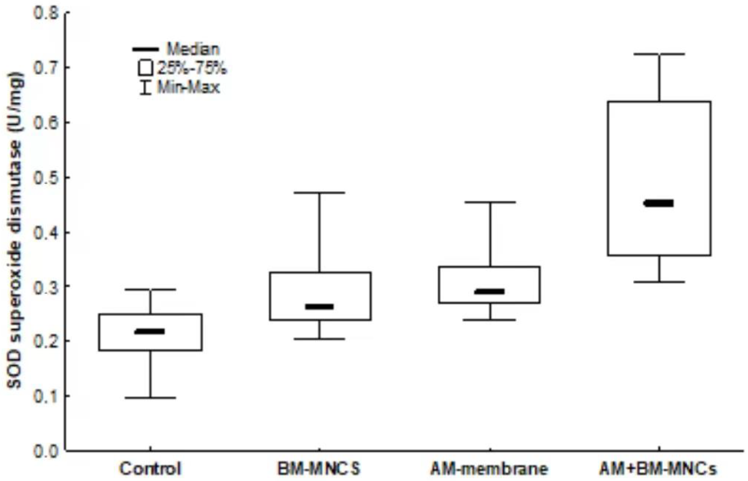 Biomedicines 11 01003 g009
