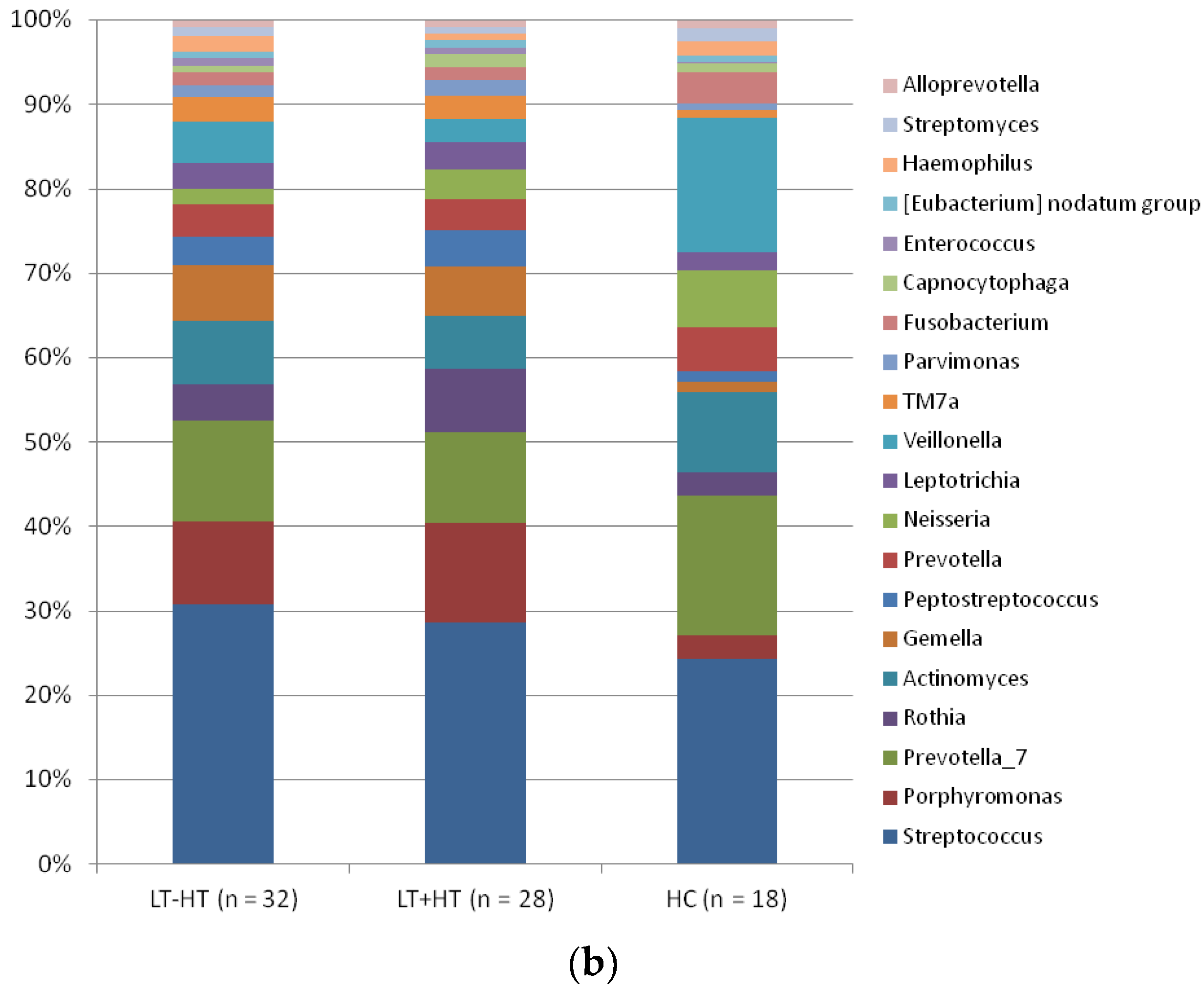 Biomedicines 11 01012 g004b Biomedicines 11 01012 g004b