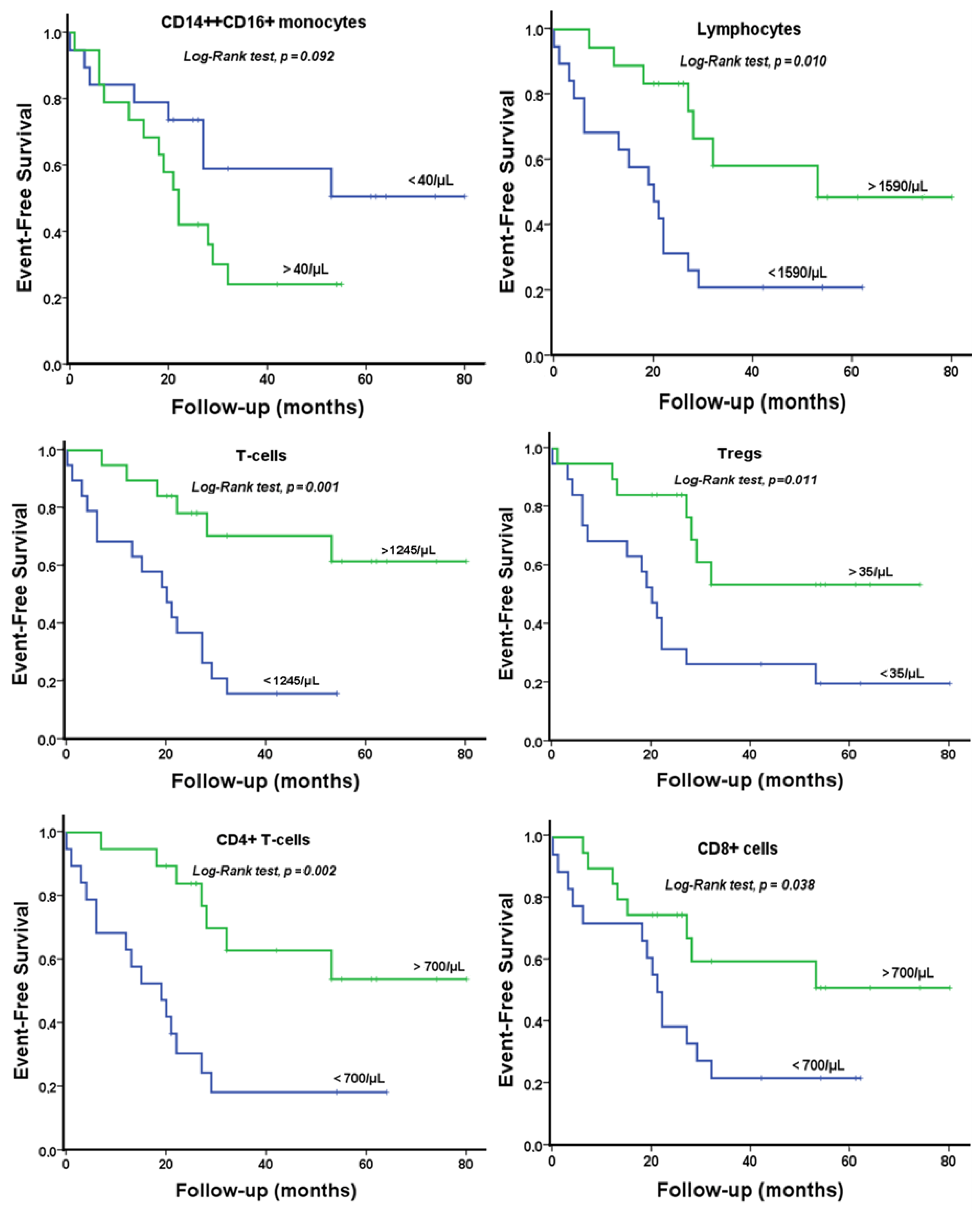 Biomedicines 11 01029 g003 Biomedicines 11 01029 g003