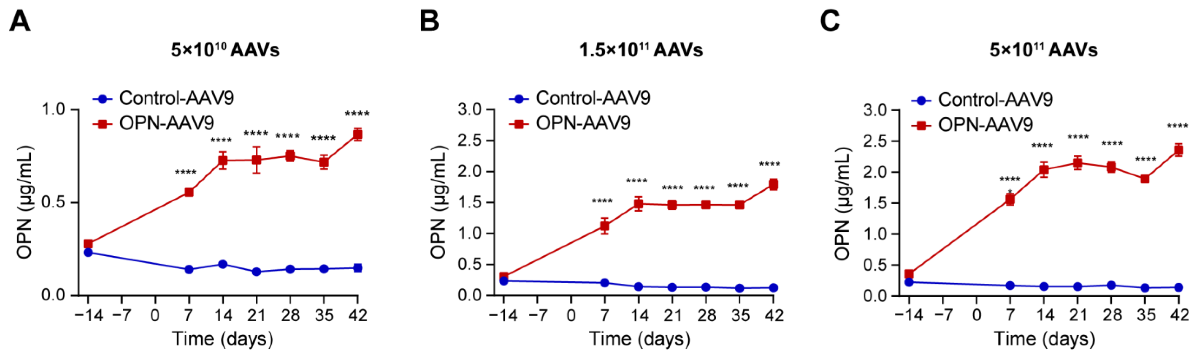 Biomedicines 11 01038 g001 Biomedicines 11 01038 g001