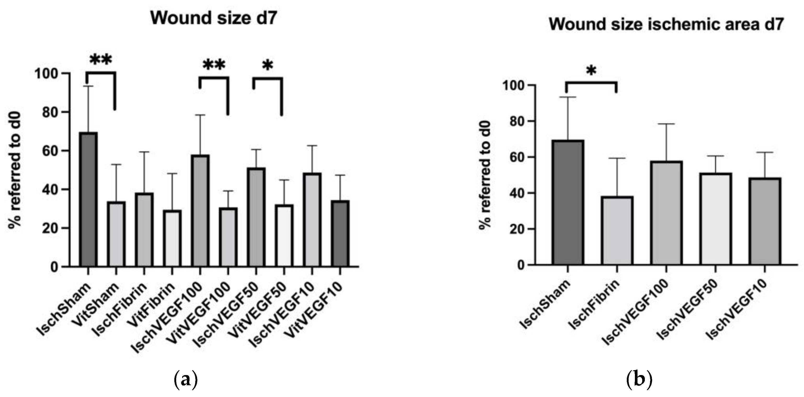 Biomedicines 11 01043 g003 Biomedicines 11 01043 g003