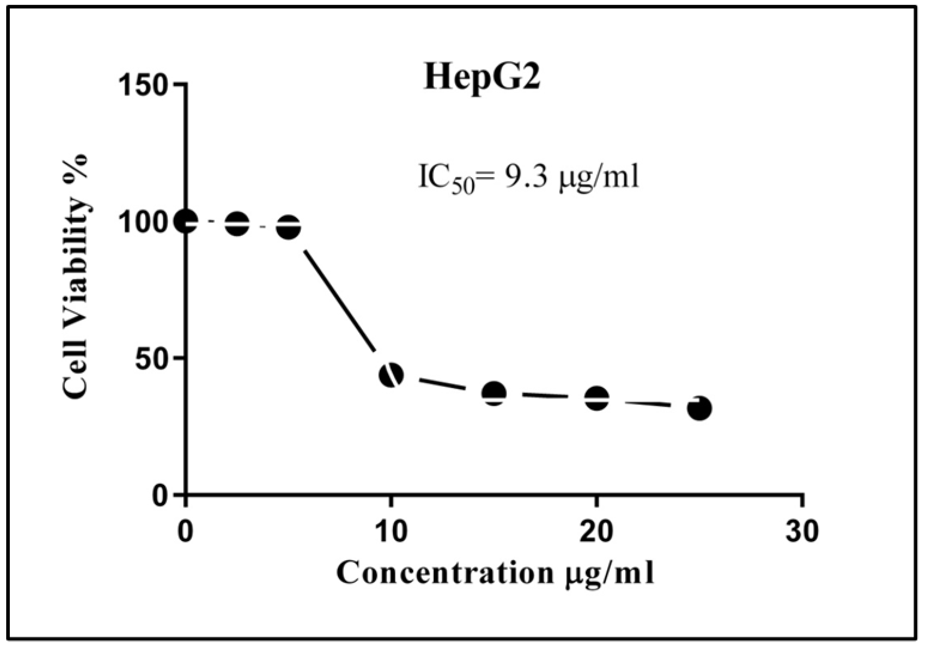 Biomedicines 11 01054 g002 Biomedicines 11 01054 g002