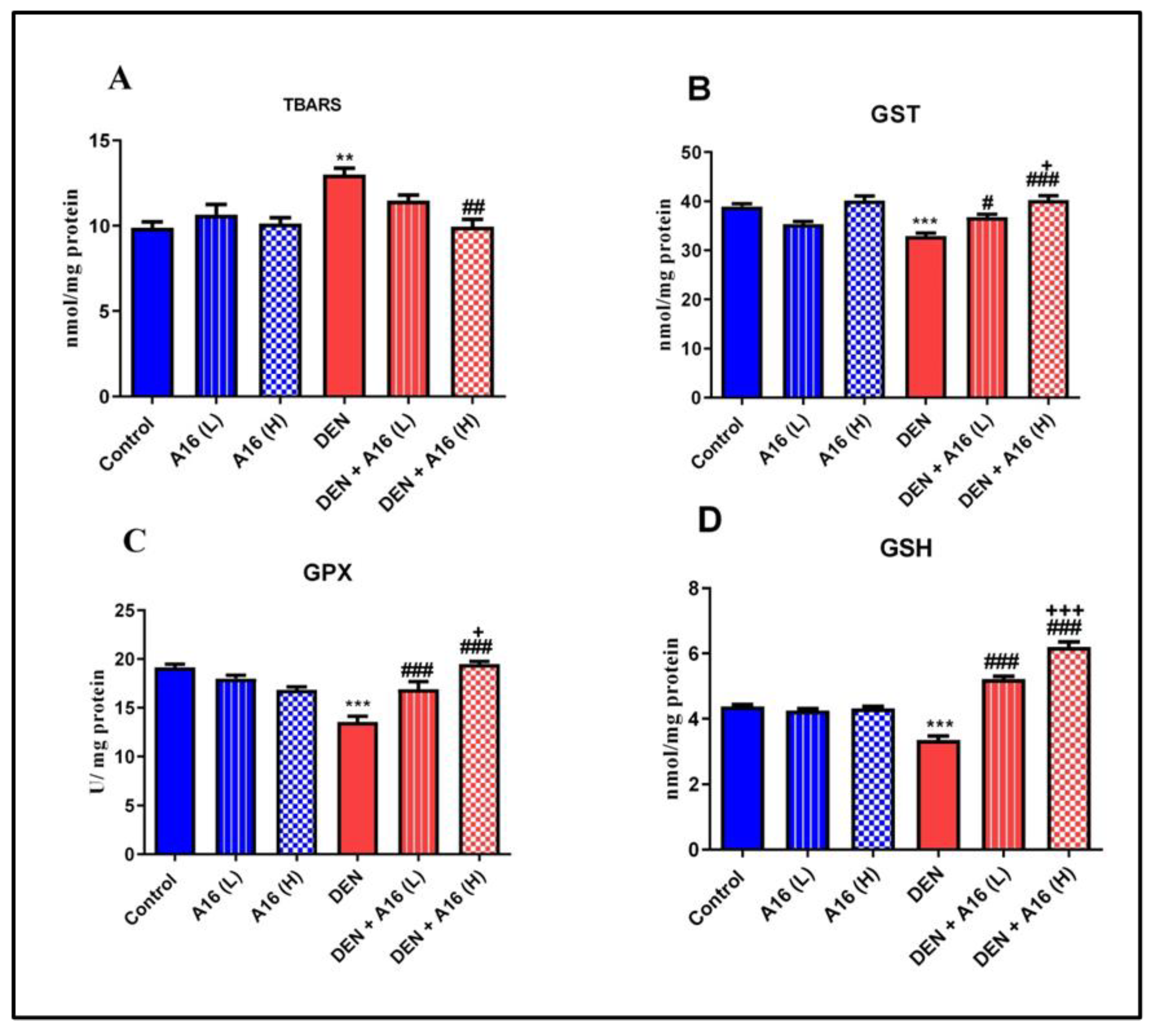 Biomedicines 11 01054 g004 Biomedicines 11 01054 g004