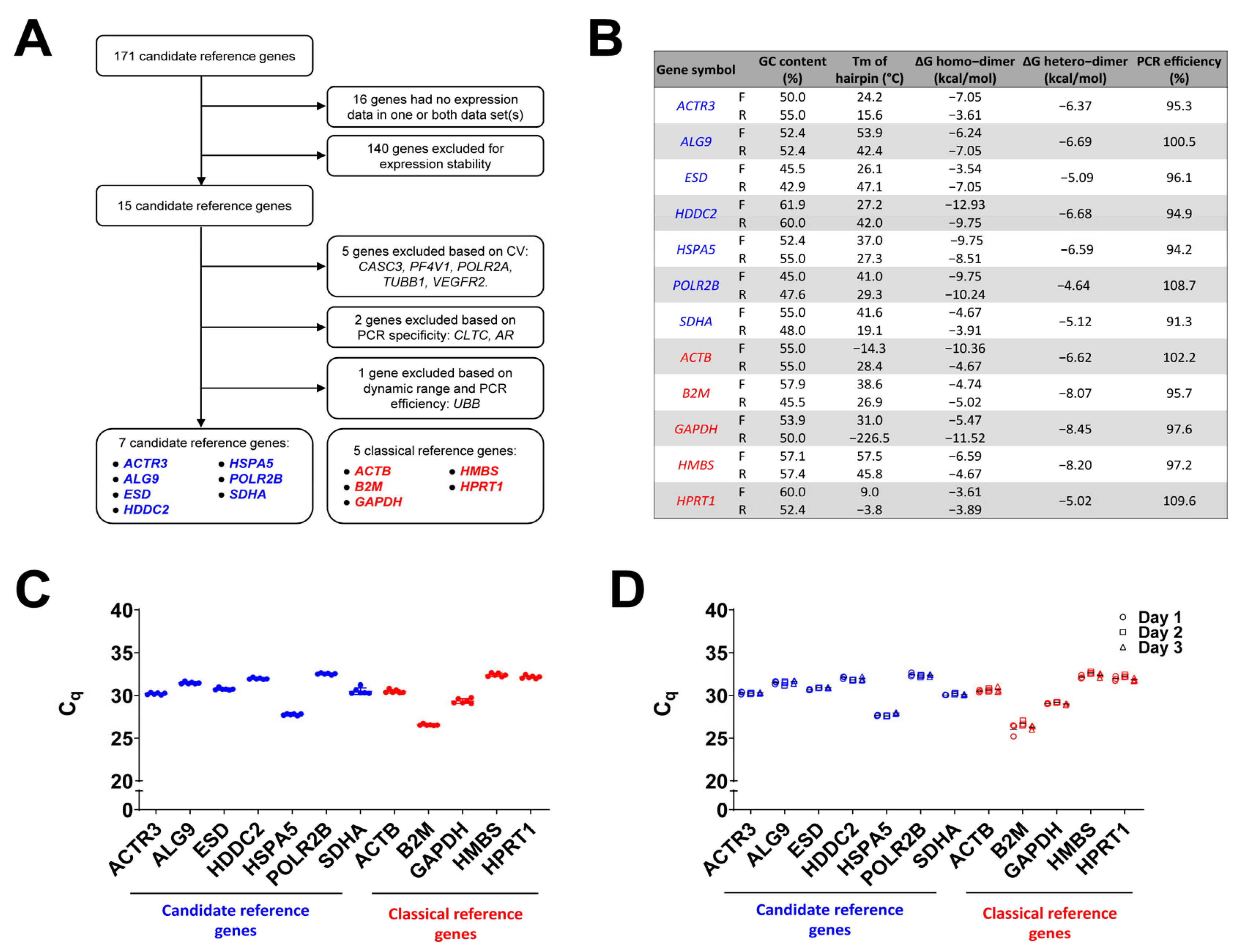 Biomedicines 11 01079 g002
