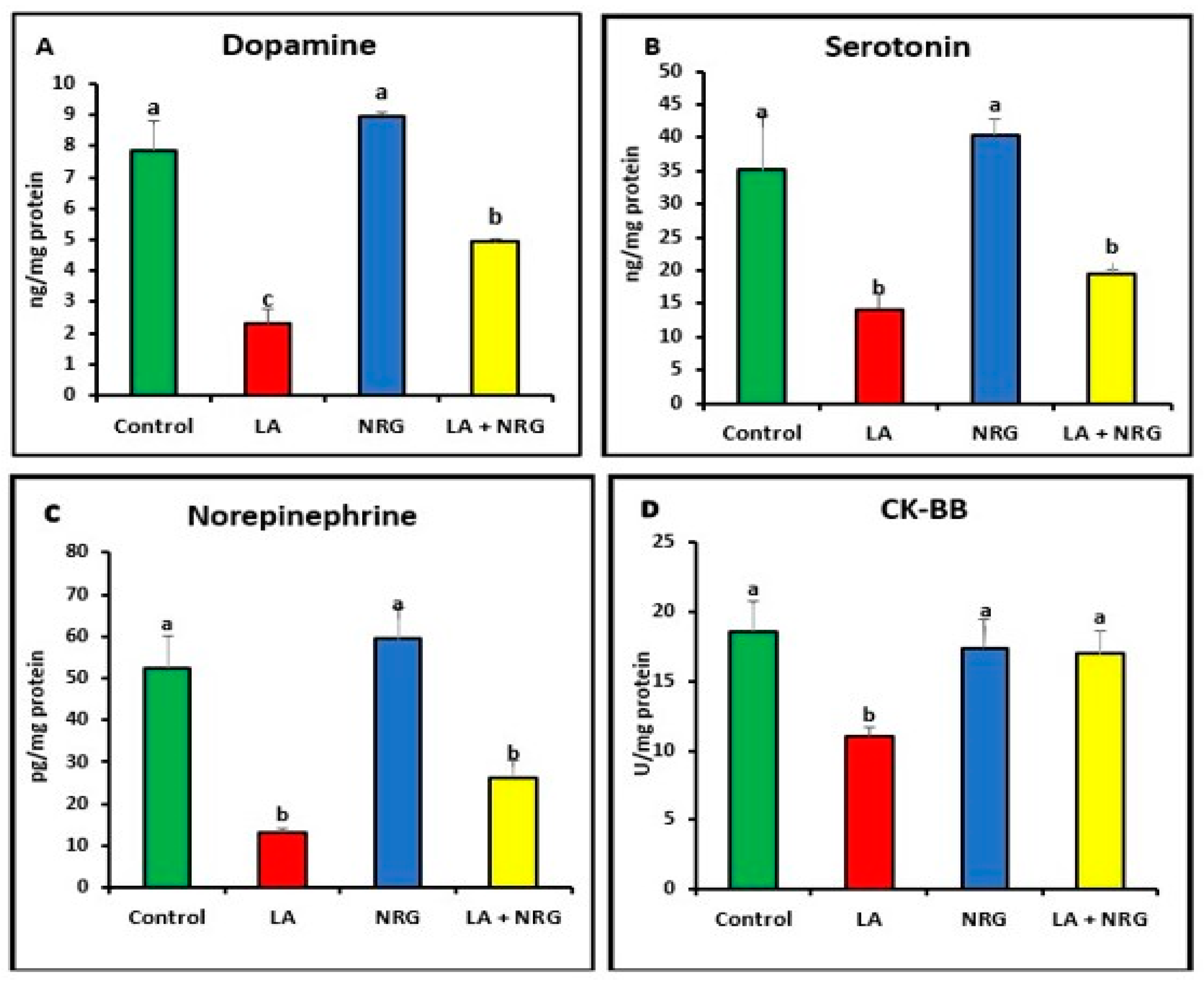 Biomedicines 11 01080 g003